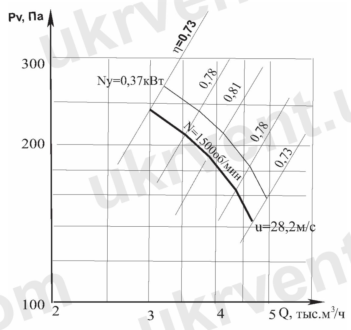Вентилятор осевой В-2,3-130 №4