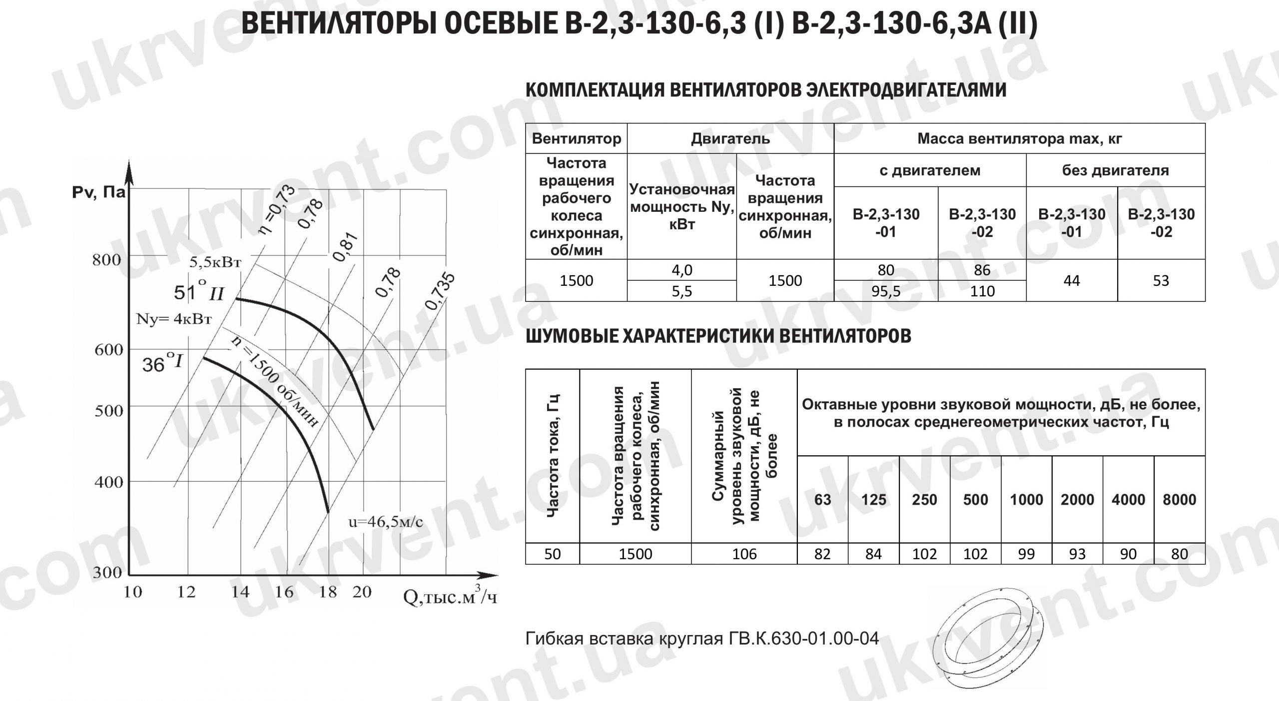 Вентилятор осевой В-2,3-130 №6,3 5,5 кВт 1500 об/мин