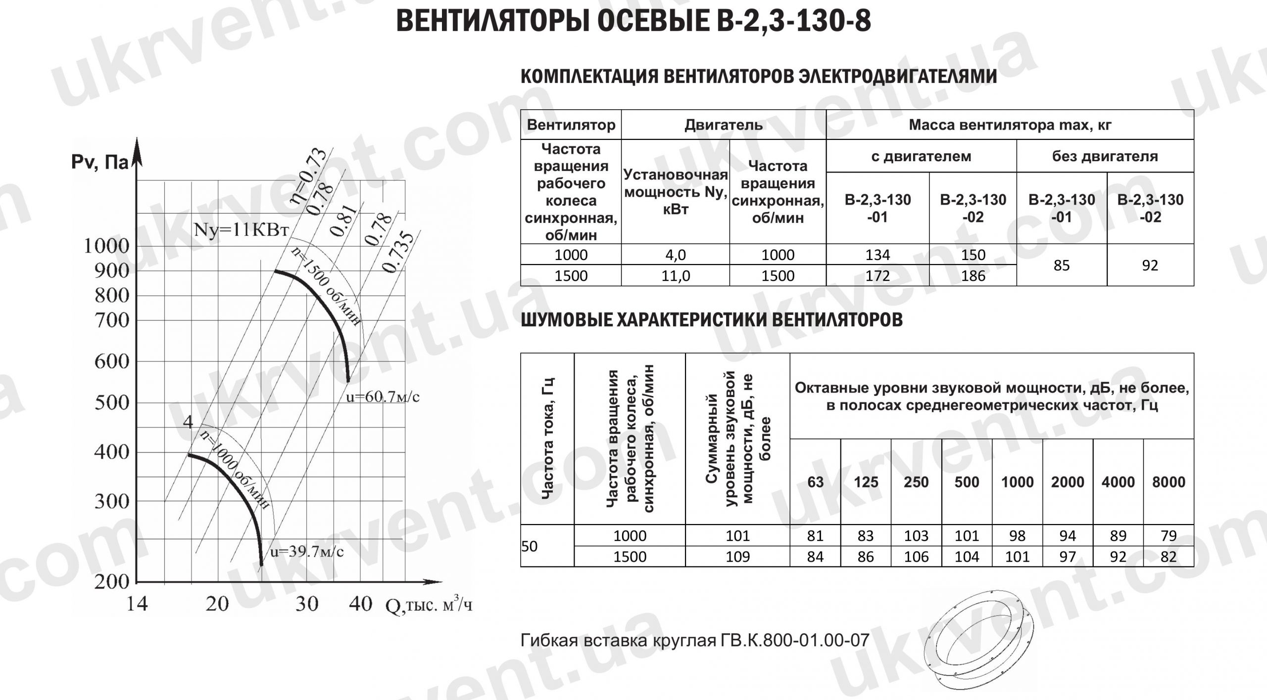 Вентилятор осевой В-2,3-130 №8