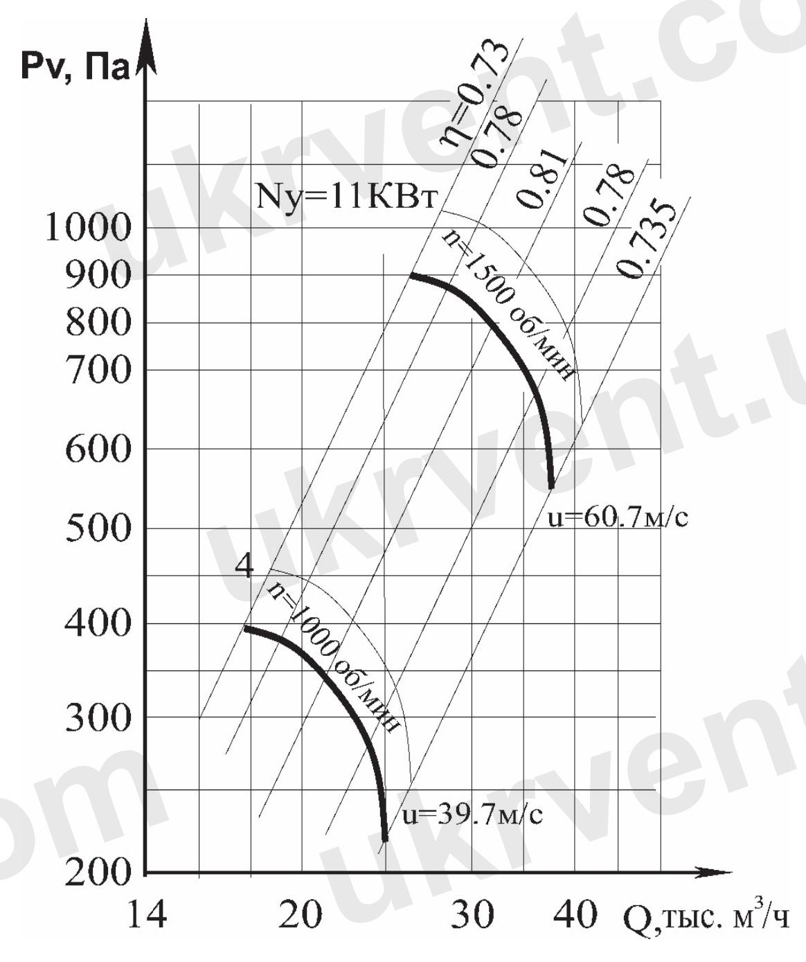 Вентилятор осевой В-2,3-130 №8