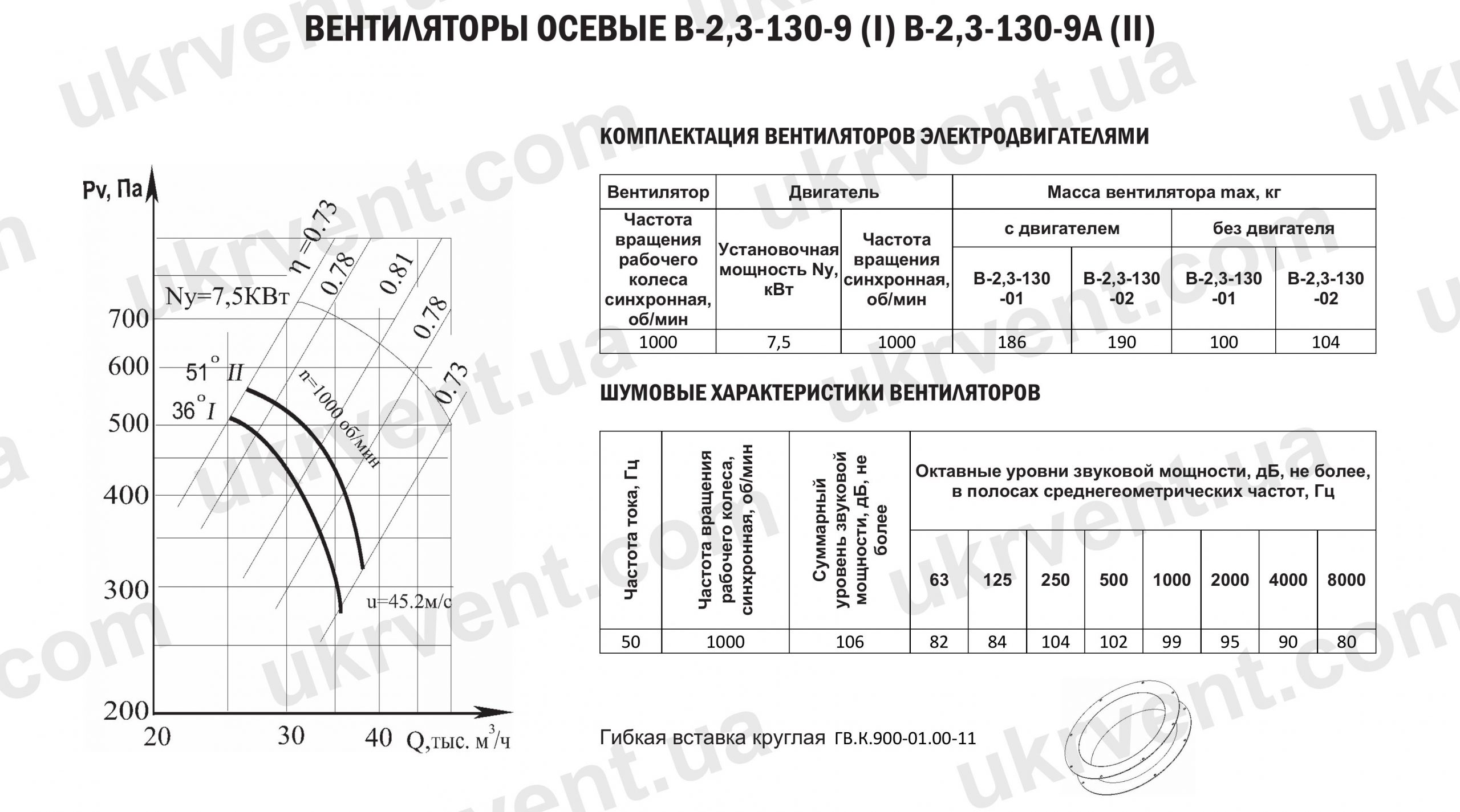 Вентилятор осевой вытяжной В-2,3-130 9