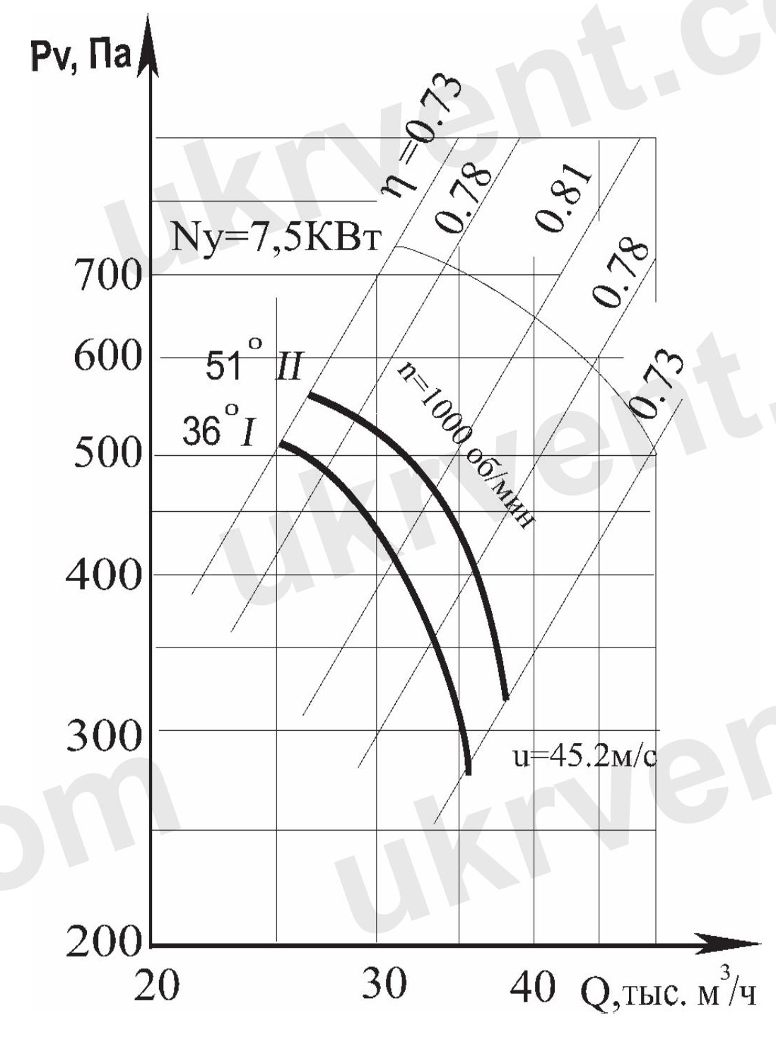 Вентилятор осевой В-2,3-130 №9