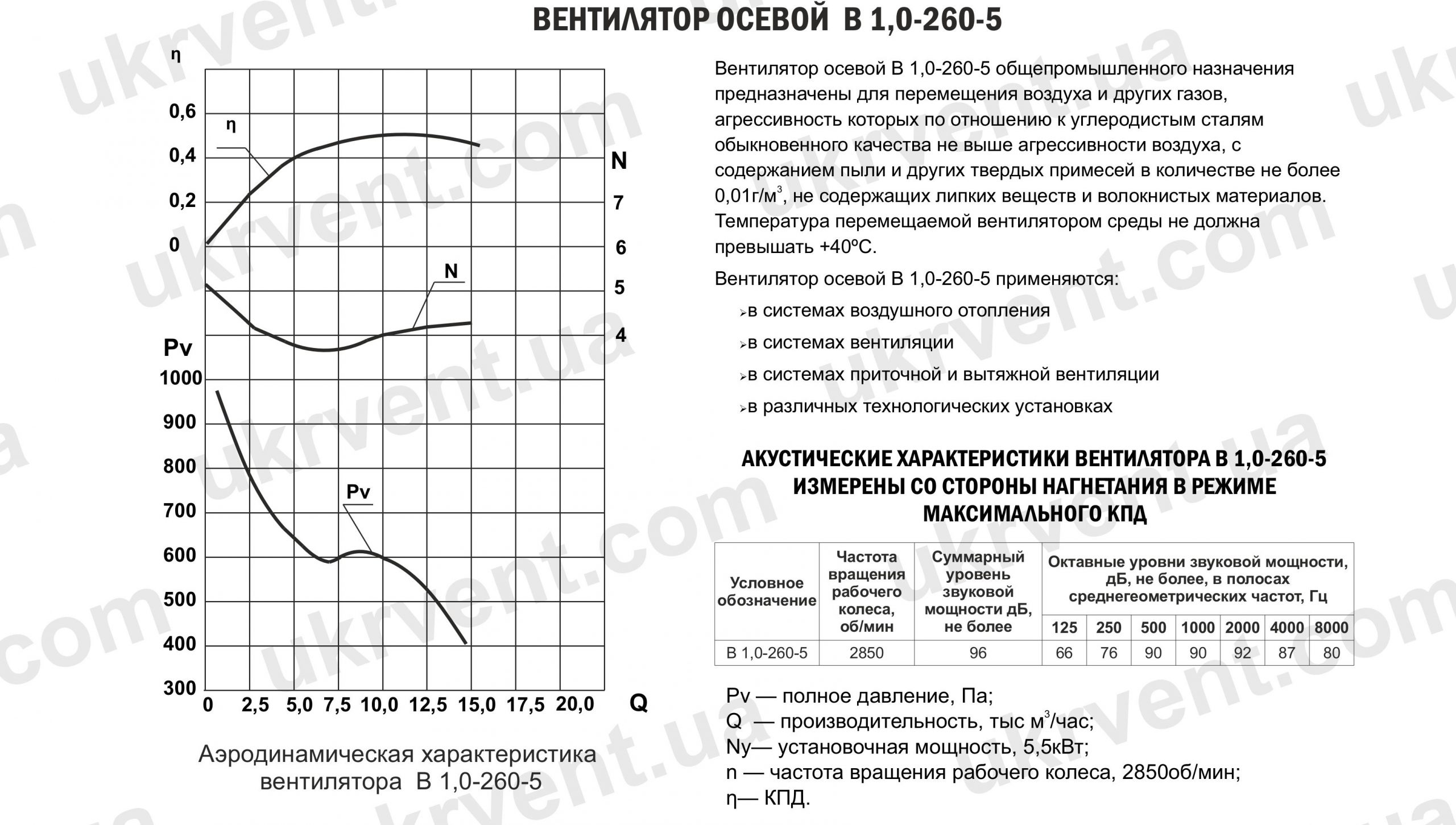 Купити вентилятор осевой В 1,0-260-5 Вентилятор осевой В 1,0-260-5