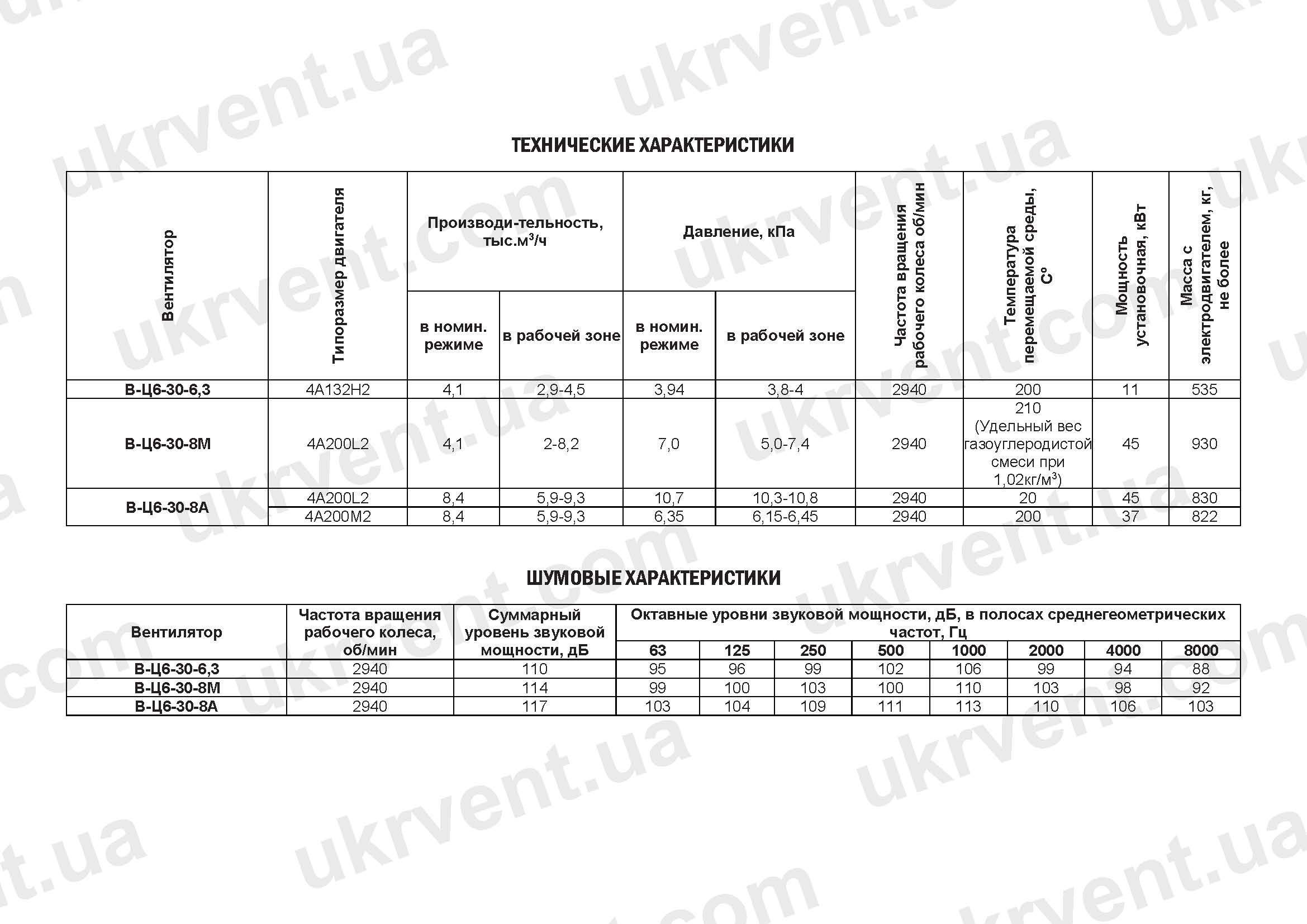 Вентилятор пылевой радиальный В-Ц6-30 технические характеристики