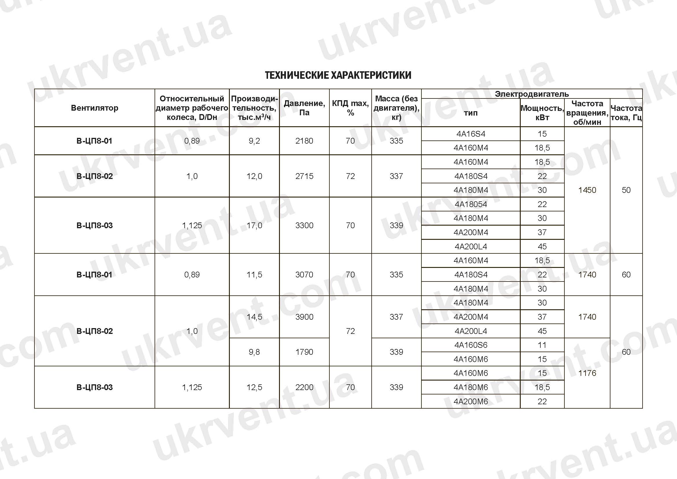 Вентилятор пылевой В-ЦП-8 технические характеристики