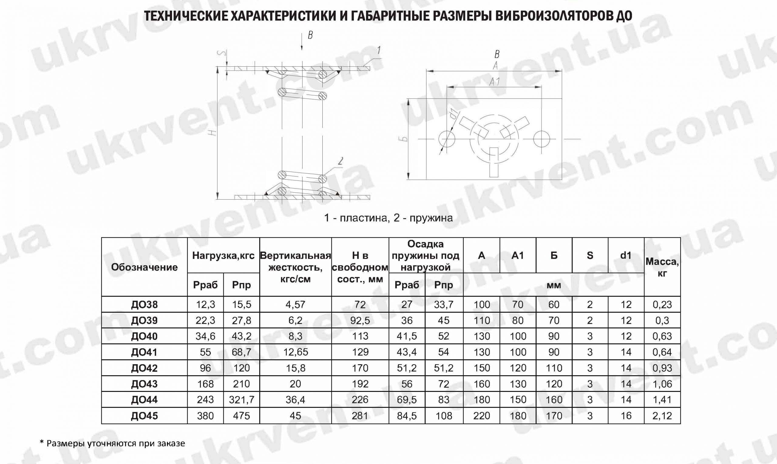 Виброизоляторы пружинные