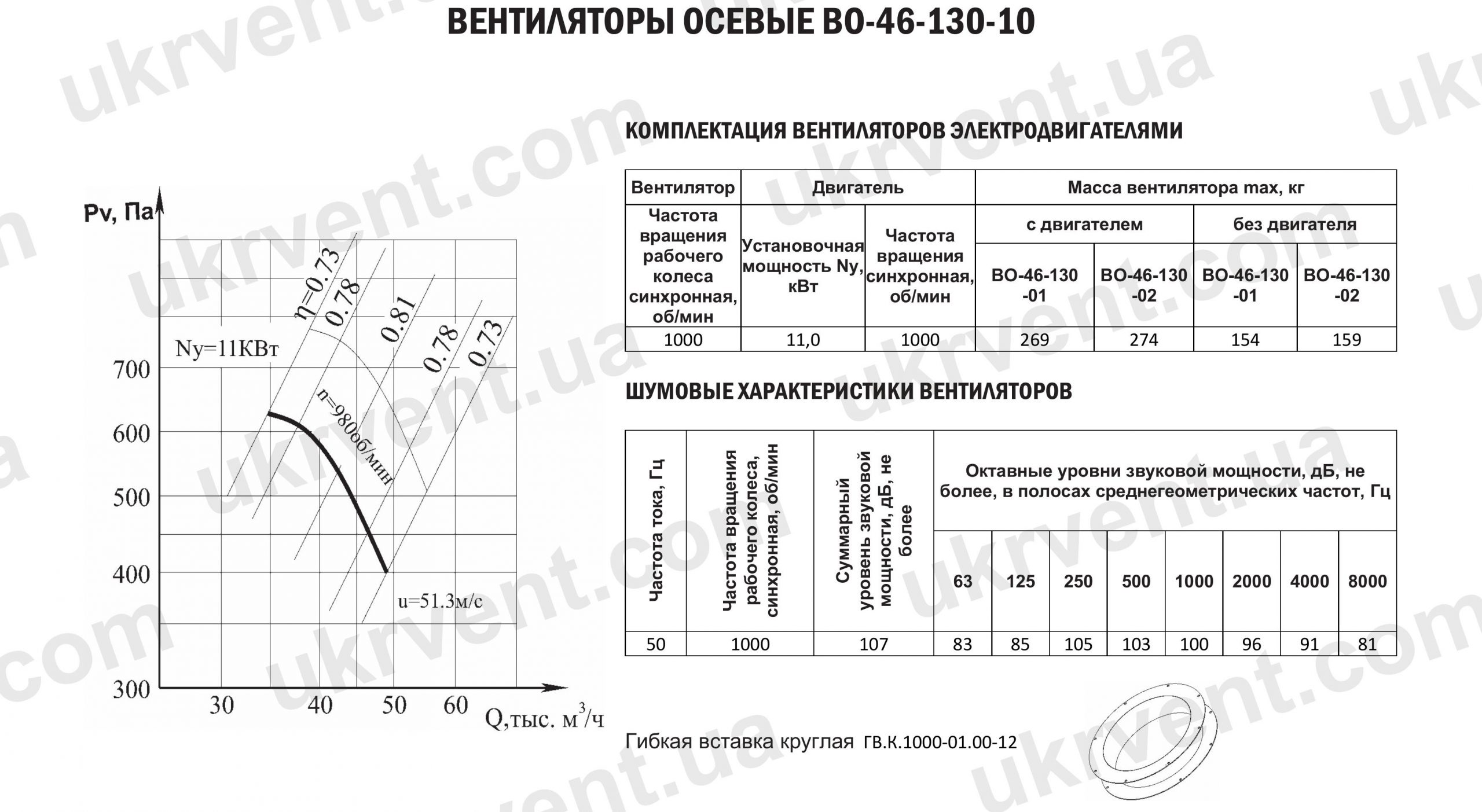 Осевой вентилятор ВО-46-130 №10 Купить Цена Укрвентсистемы