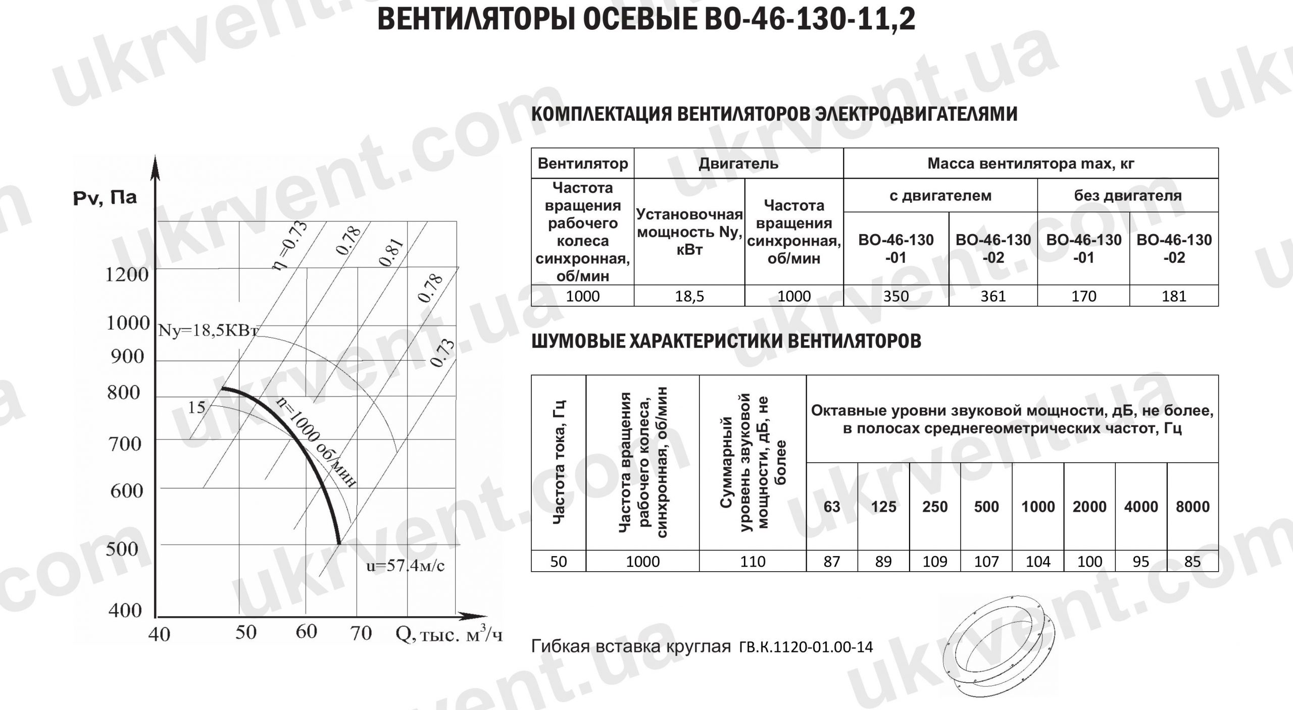 Осевой вентилятор ВО-46-130 №11,2 Купить Цена Укрвентсистемы