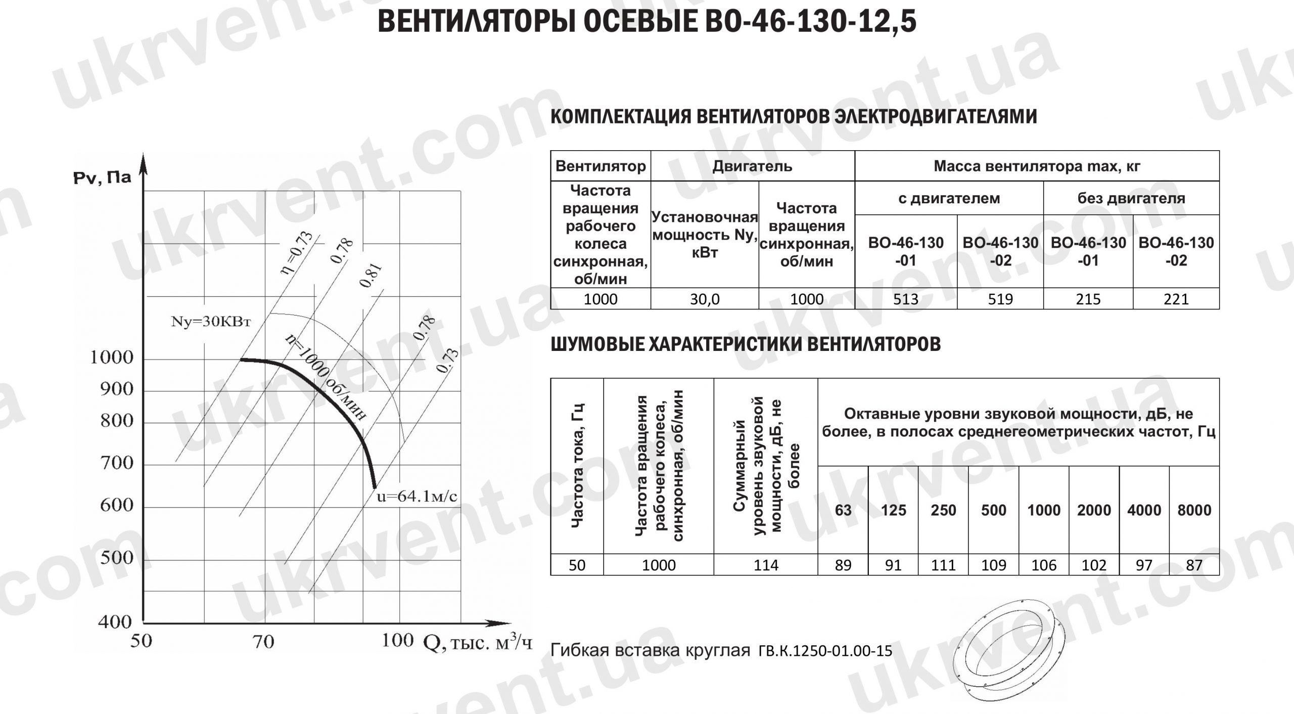 Осевой вентилятор ВО-46-130 №12,5 Купить Цена Укрвентсистемы