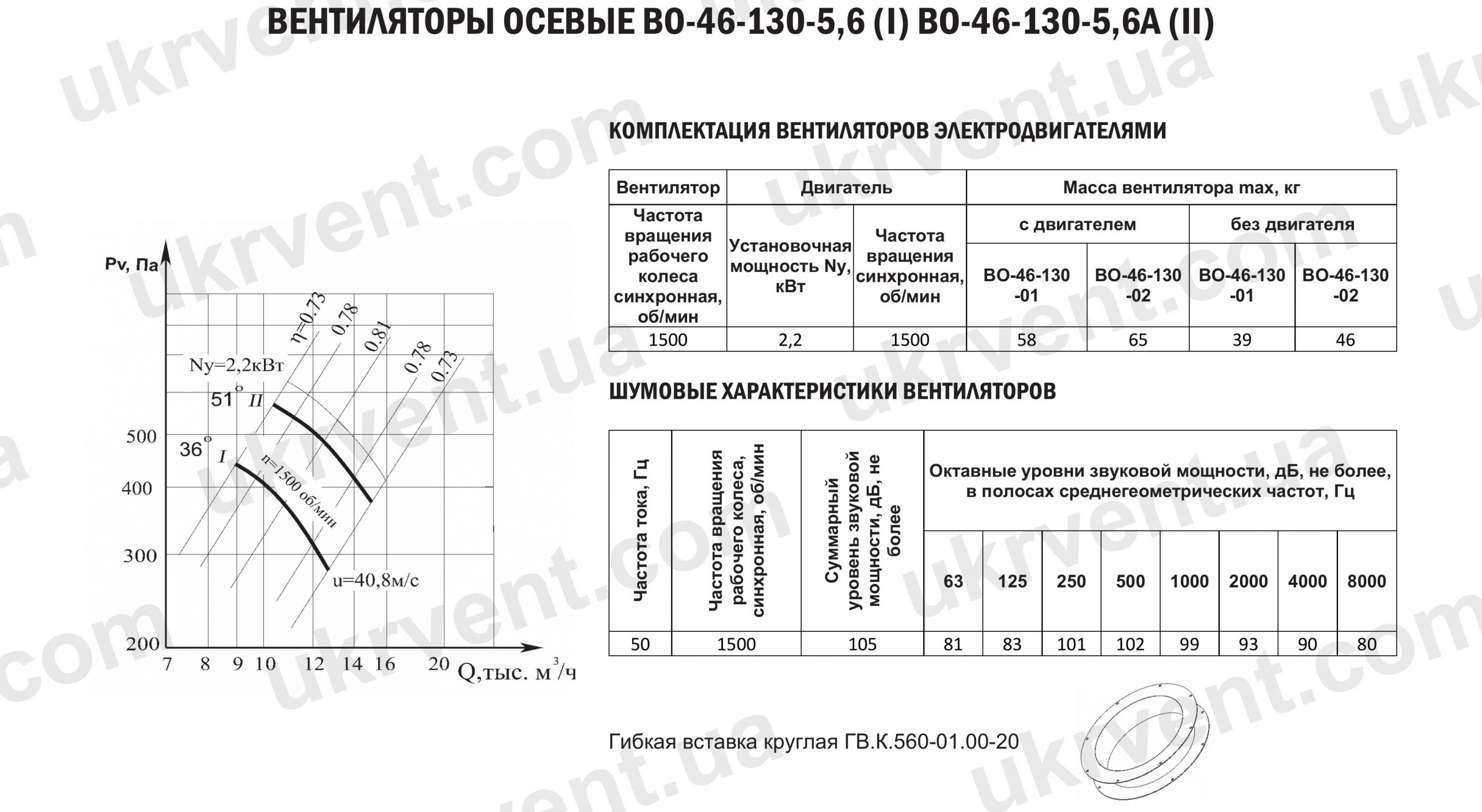 Осевой вентилятор ВО-46-130 №5,6 Купить Цена Укрвентсистемы