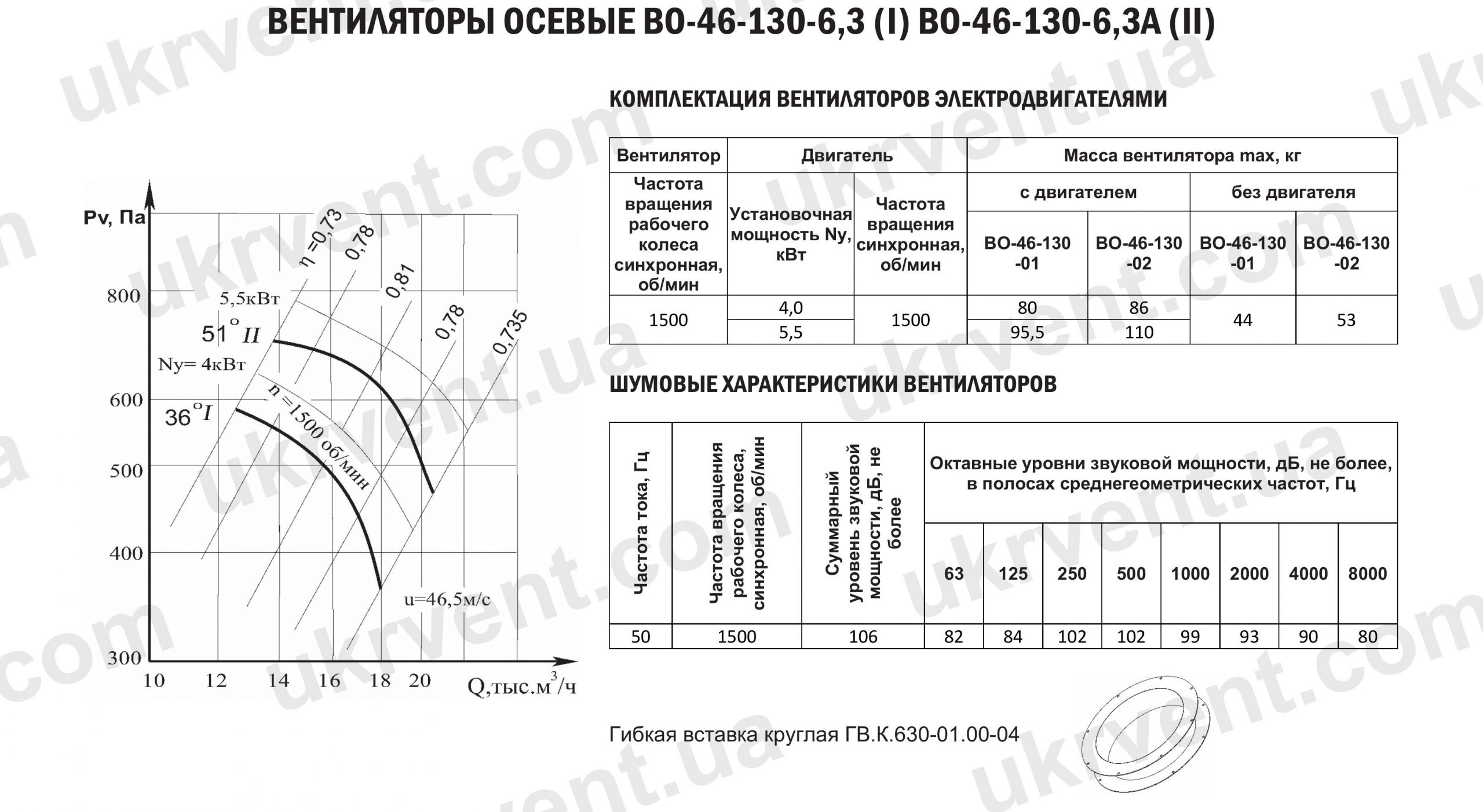 Осевой вентилятор ВО-46-130 №6,3 Купить Цена Укрвентсистемы
