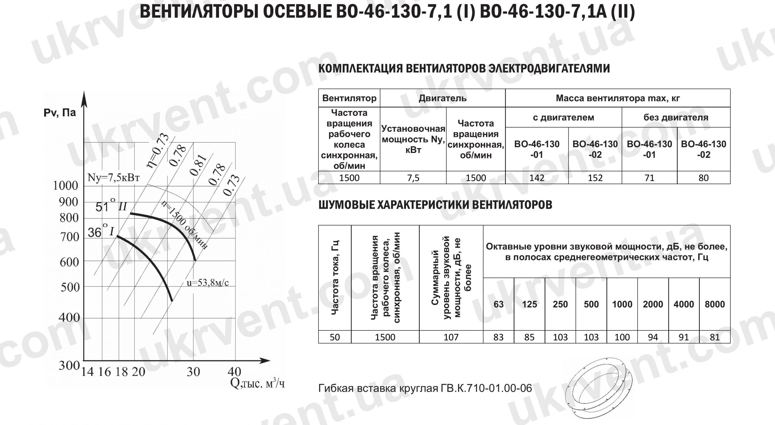 Осевой вентилятор ВО-46-130 №7,1 Купить Цена Укрвентсистемы