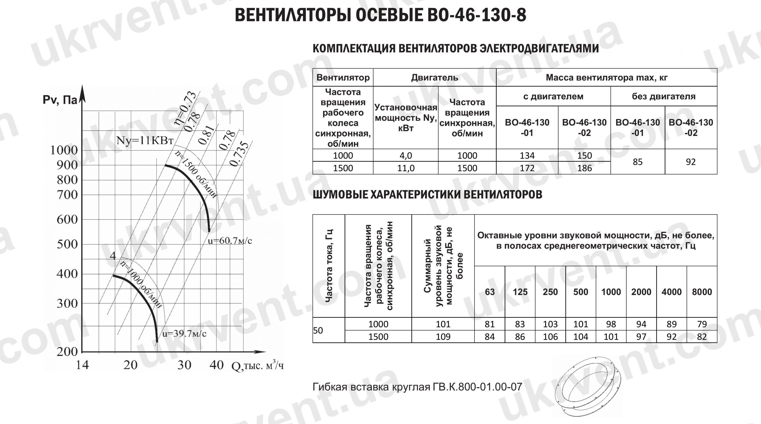 Осевой вентилятор ВО-46-130 №8 Купить Цена Укрвентсистемы
