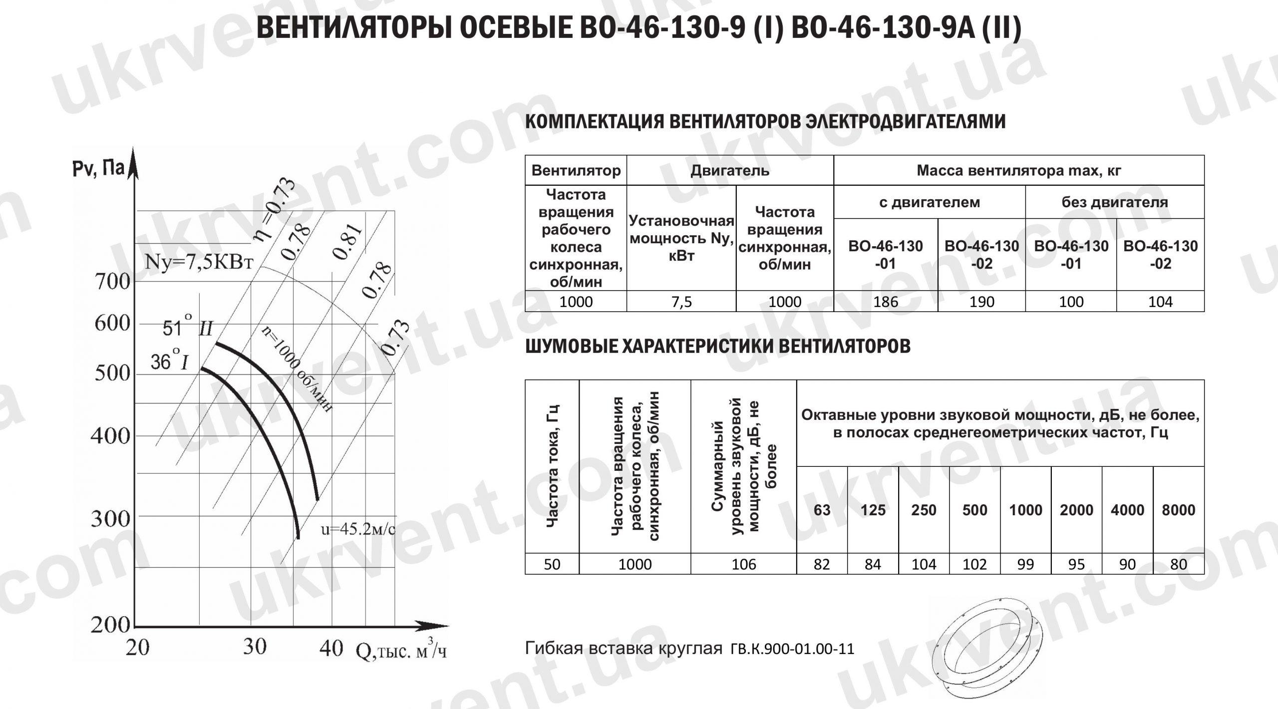 Осевой вентилятор ВО-46-130 №9 Купить Цена Укрвентсистемы