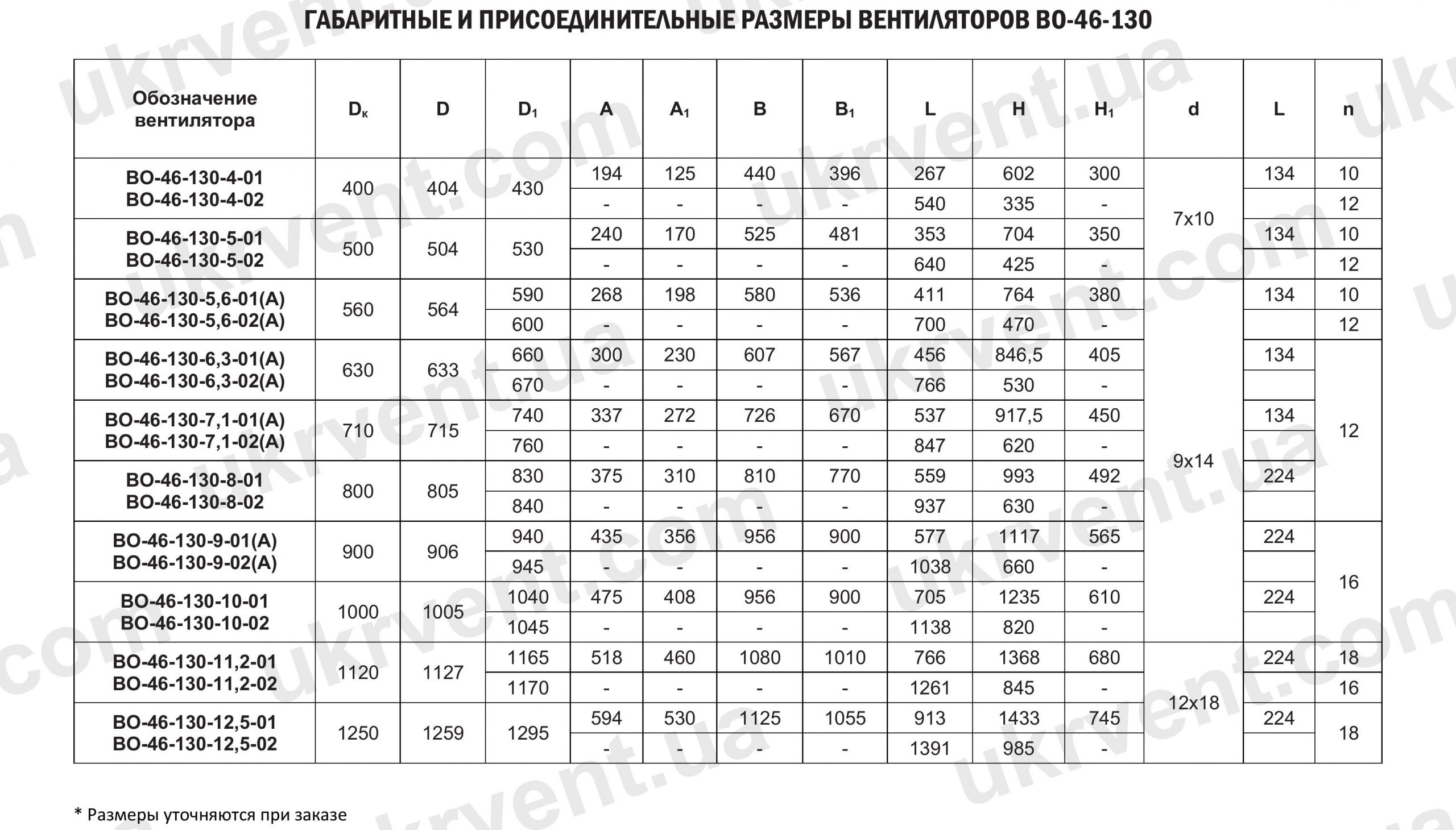 вентилятор осевой промышленный ВО 46-130