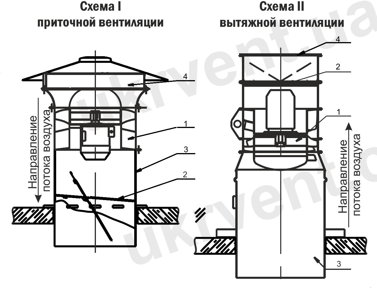 Схема приточной вентиляции и вытяжной