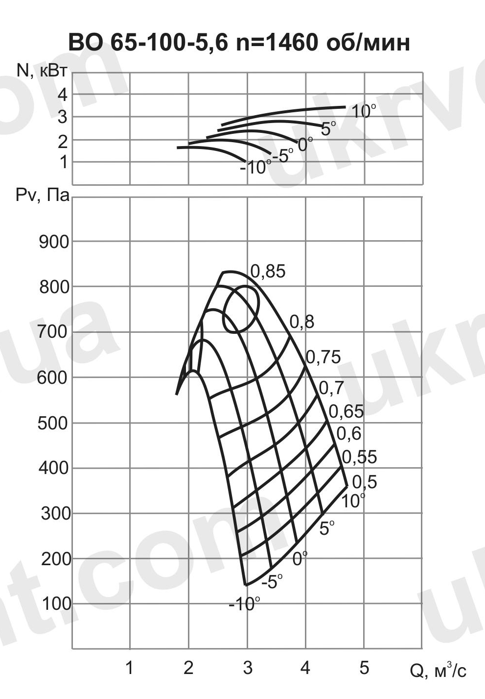 Вентилятор осевой ВО 65-100 №5,6