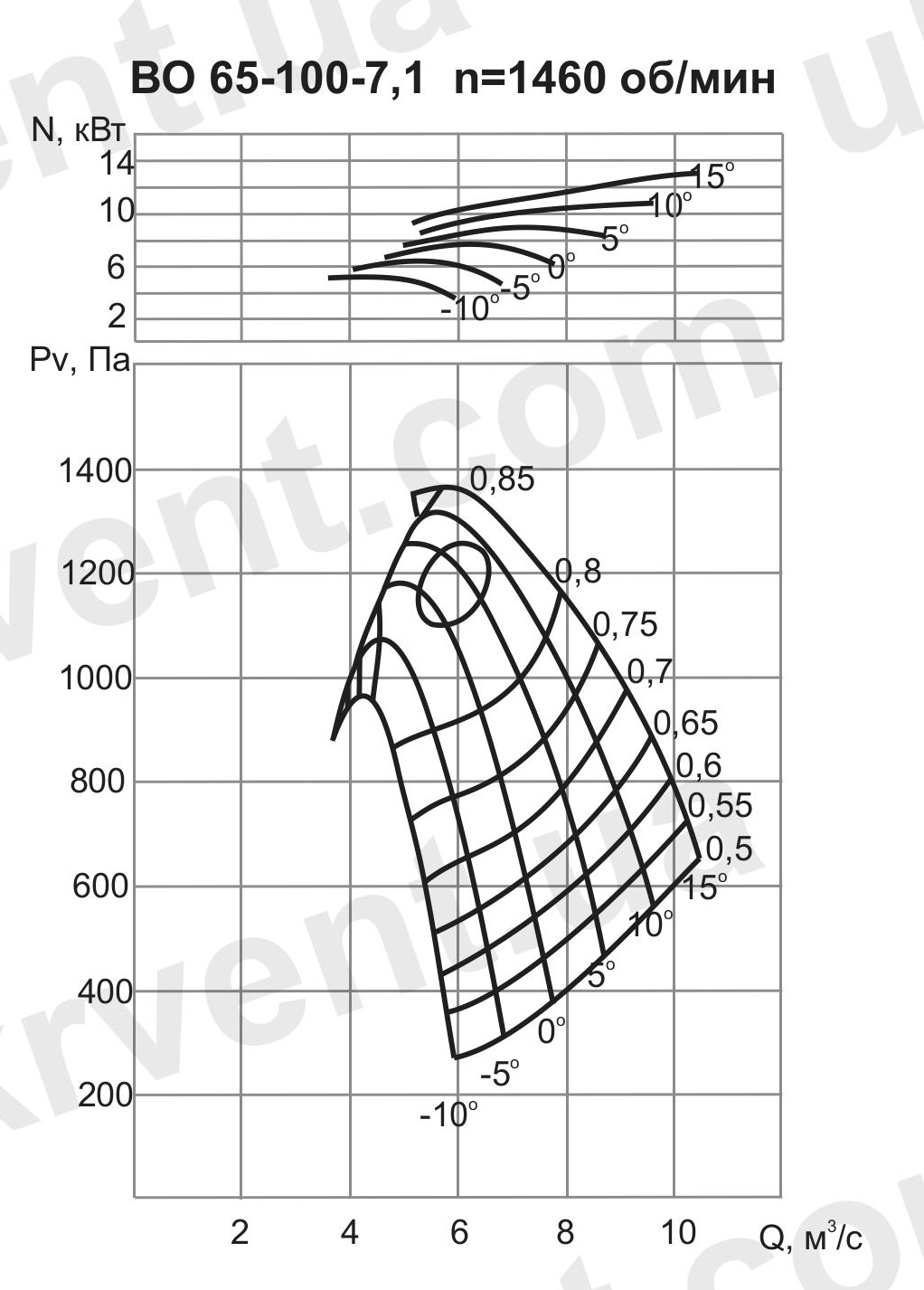 Вентилятор осевой ВО 65-100 №7,1