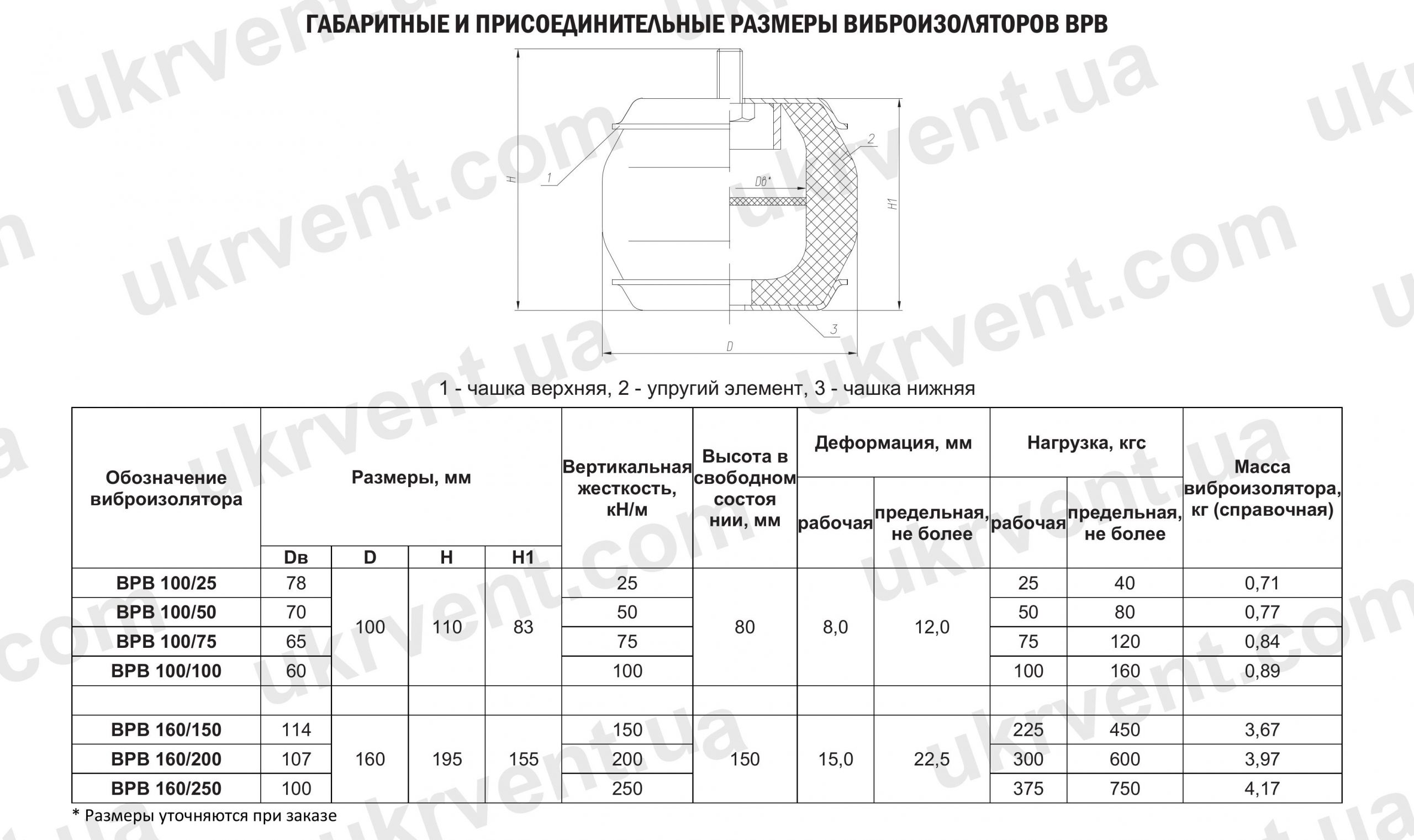 виброизоляторы резиновые вр взрывозащищенные габаритные размеры