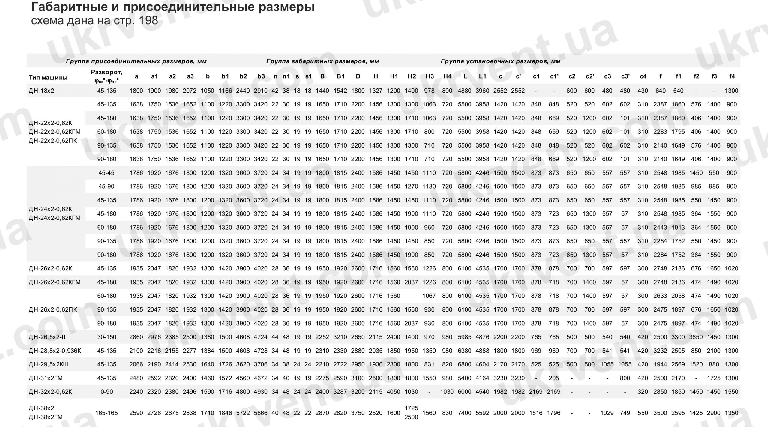 ДНx2 Дымосос двухстороннего всасывания для котлоагрегатов габаритные размеры