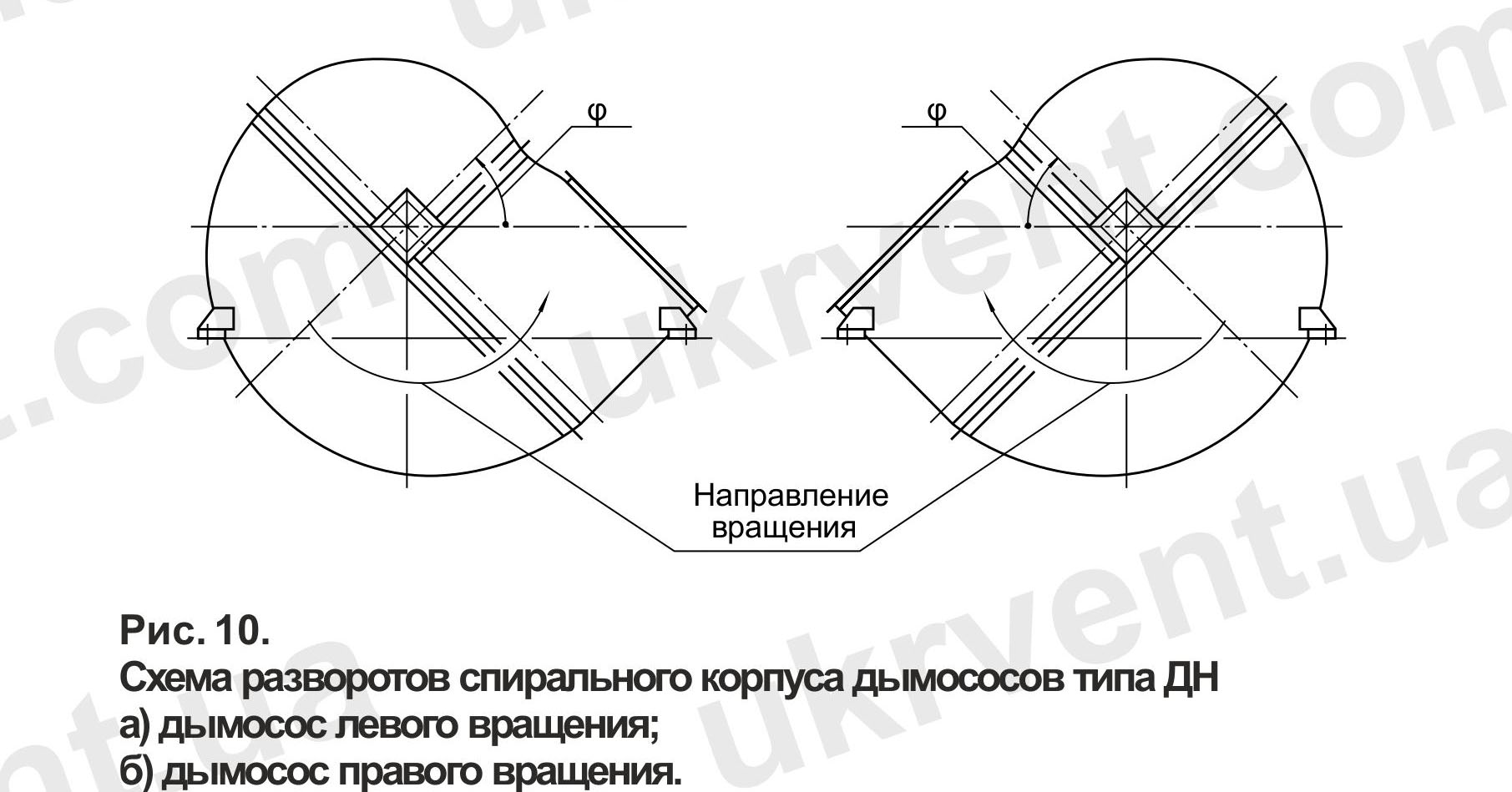 Дымосос центробежный ДН