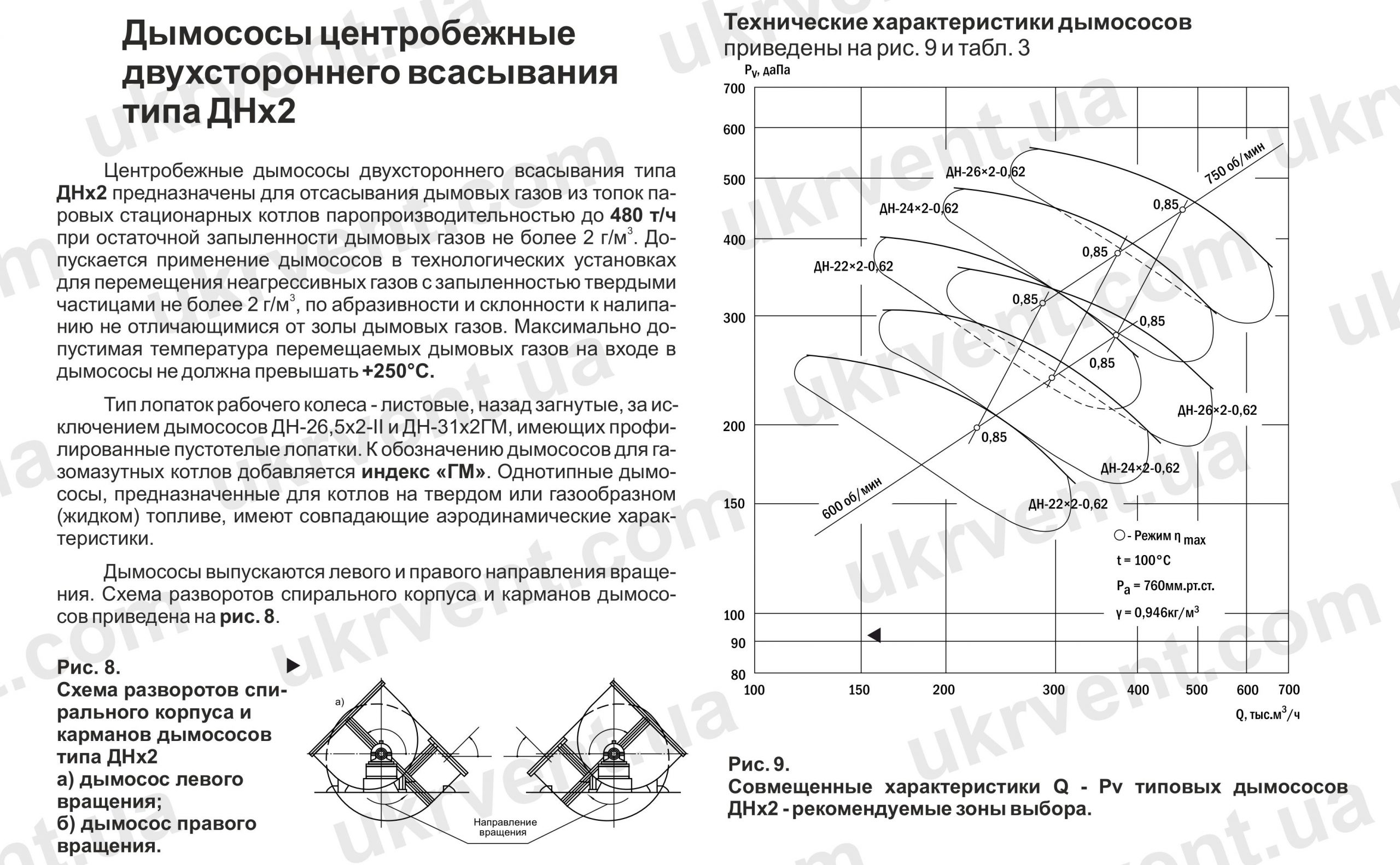 ДНx2 Дымосос двухстороннего всасывания для котлоагрегатов