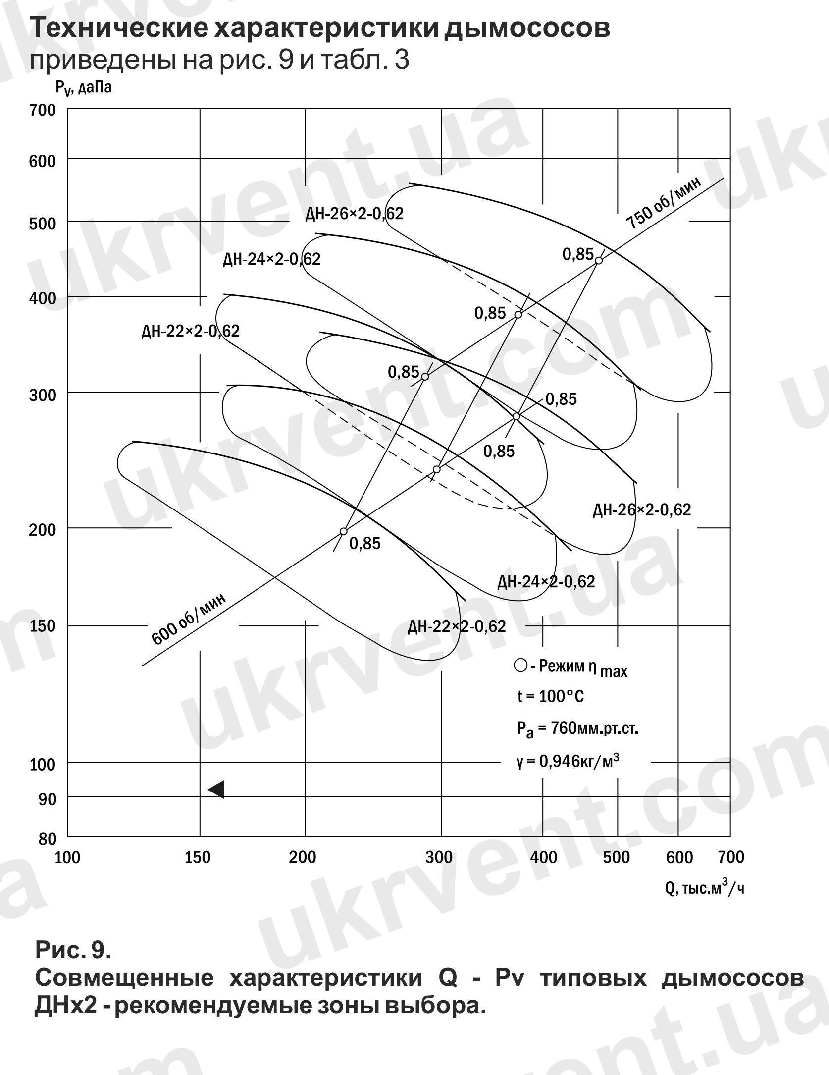 Дымососы двустороннего всасывания ДН18x2 ДН22x2 ДН24x2 ДН26x2 ДН26,5x2 ДН28,8x2 ДН29,5x2КШ ДН31x2ГМ ДН32x2-0,62К ДН38x2