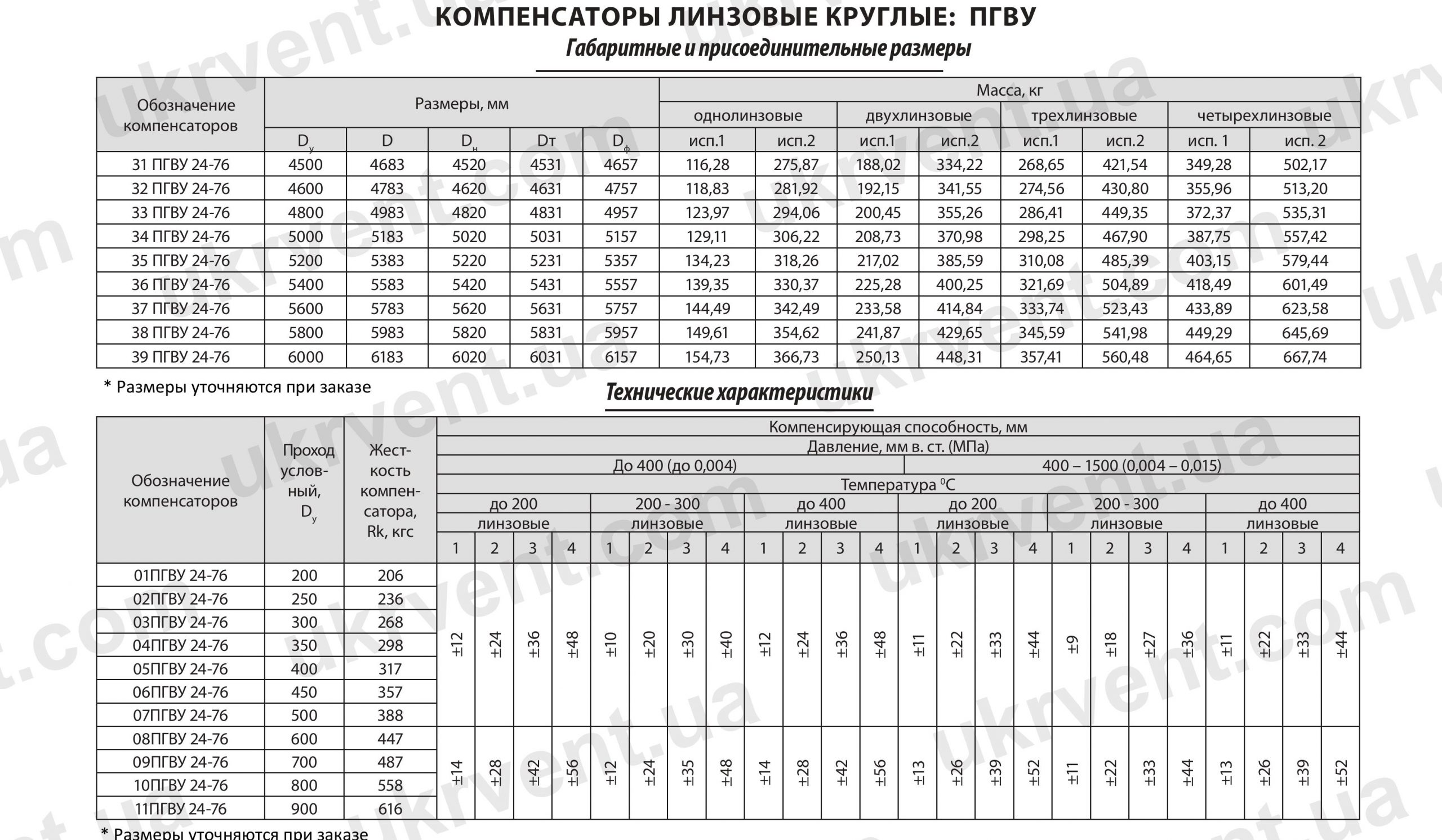 Технические характеристики Компенсаторы линзовые круглые ПГВУ 24-76