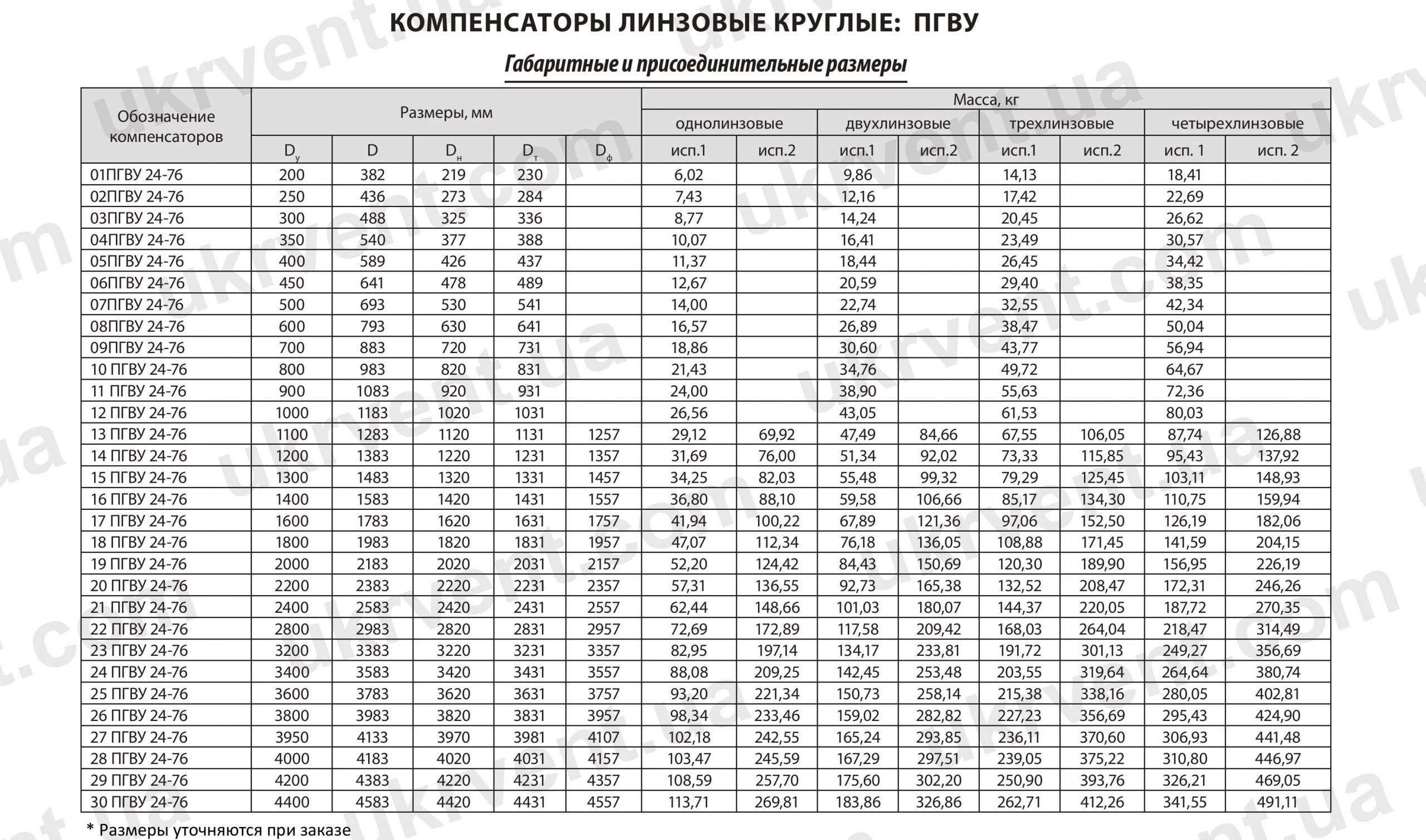 Компенсаторы круглые ПГВУ 24-76