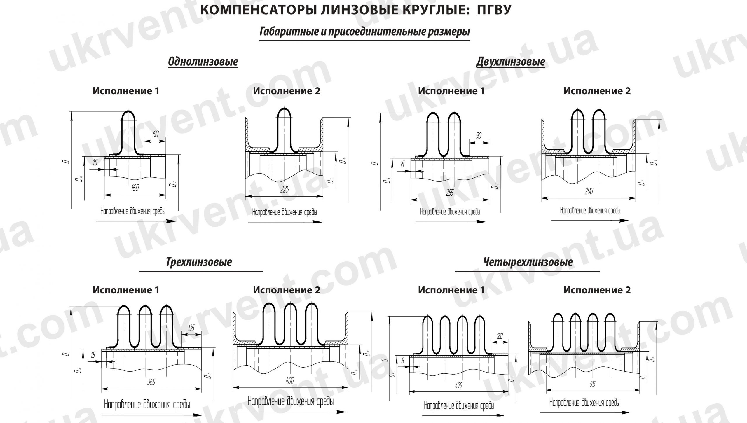 Чертеж Компенсаторы линзовые круглые ПГВУ 24-76