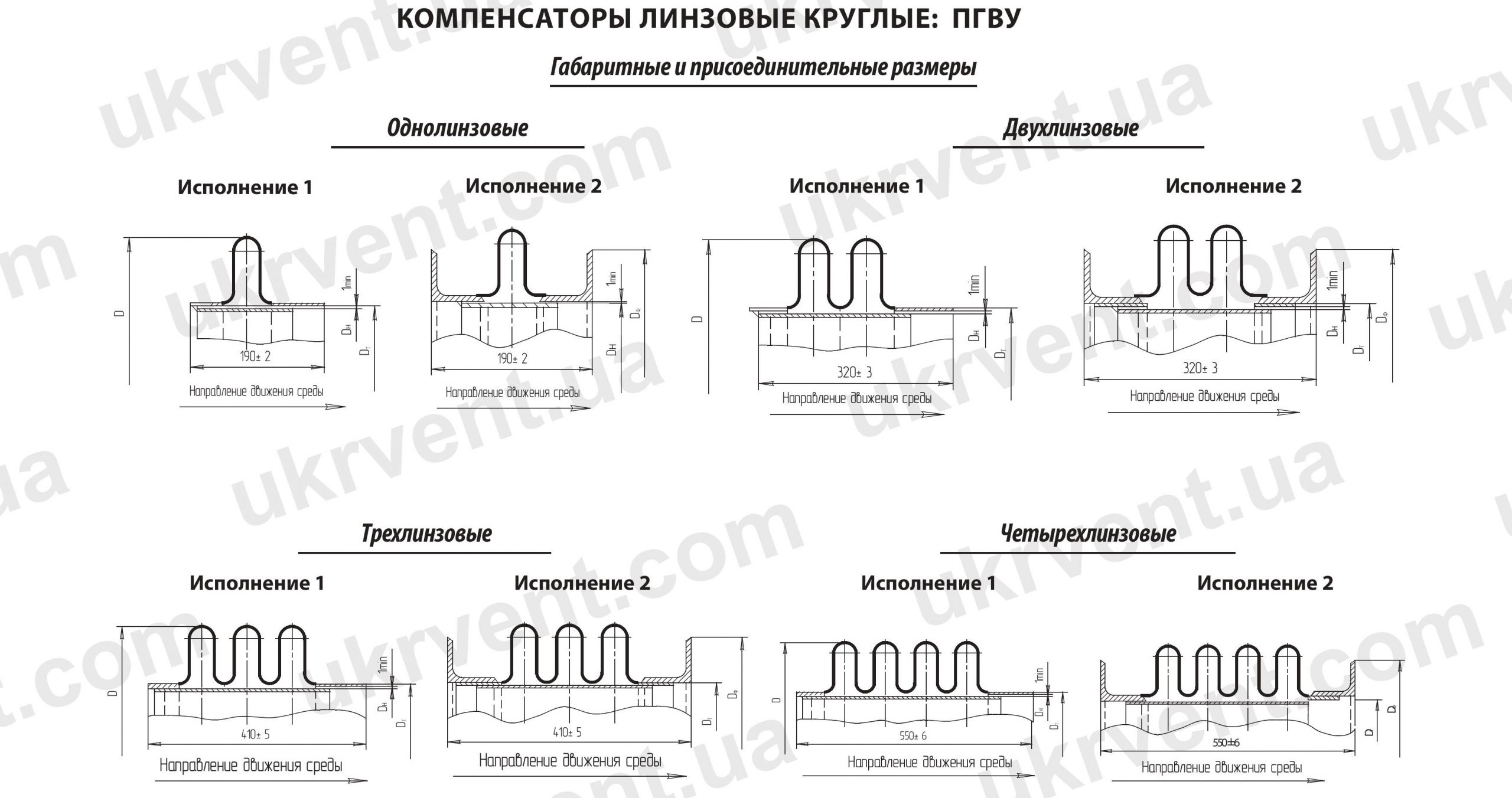 Компенсаторы линзовые круглые ПГВУ 24-86