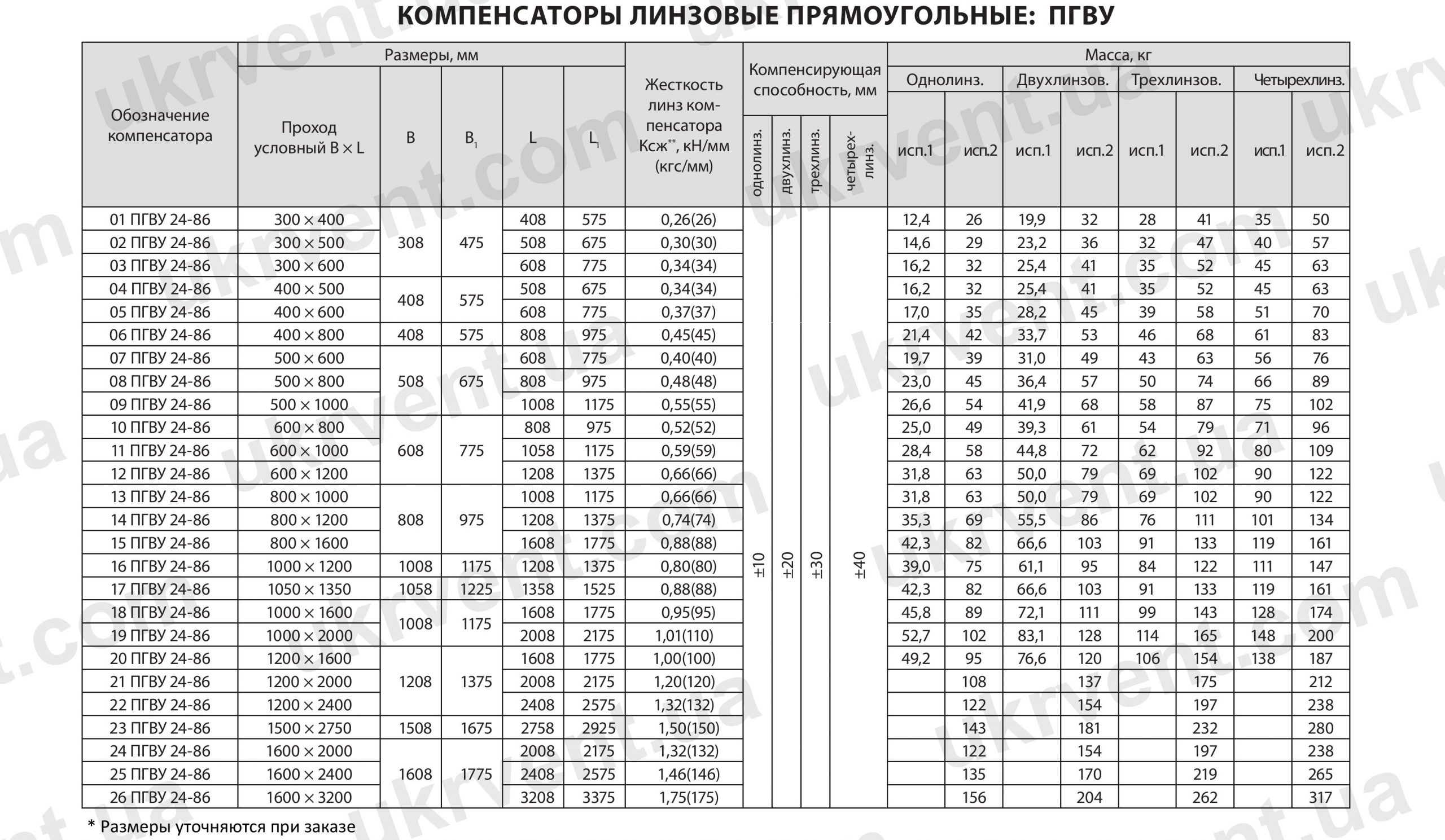 Компенсаторы линзовые прямоугольный ПГВУ 24-86