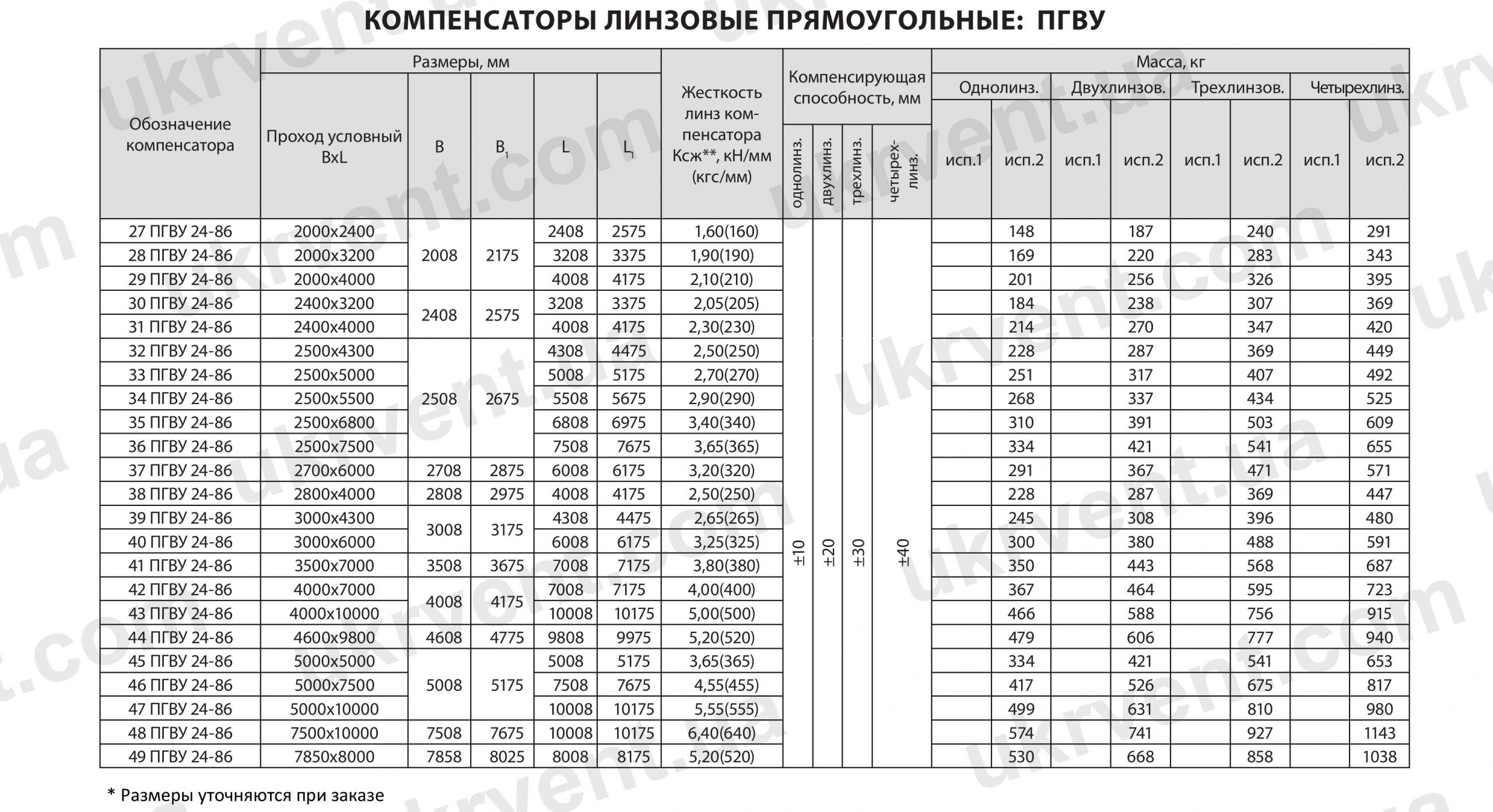 Компенсаторы линзовые прямоугольный ПГВУ 24-86