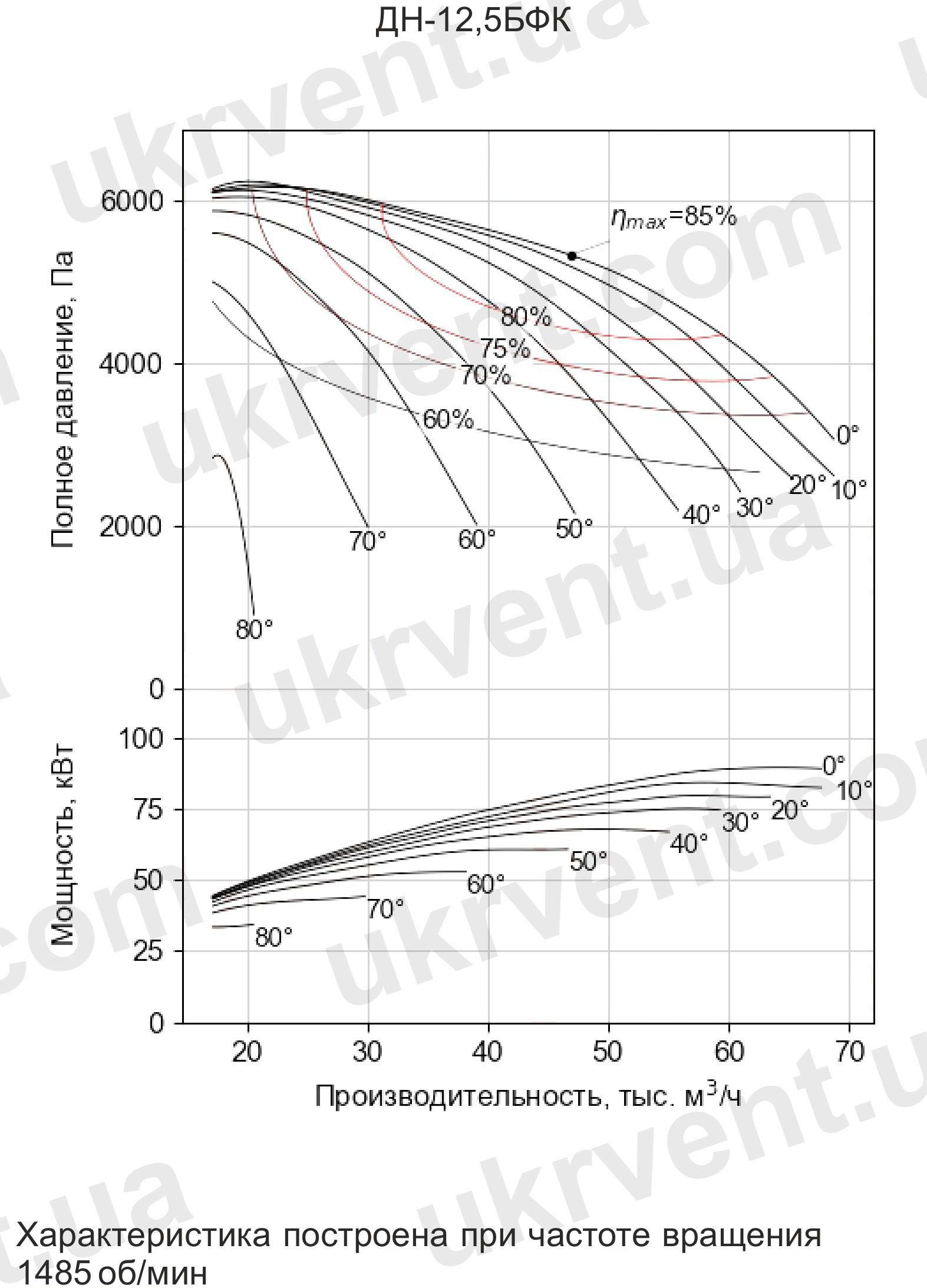 Дымосос ДН12,5БФК форсированный