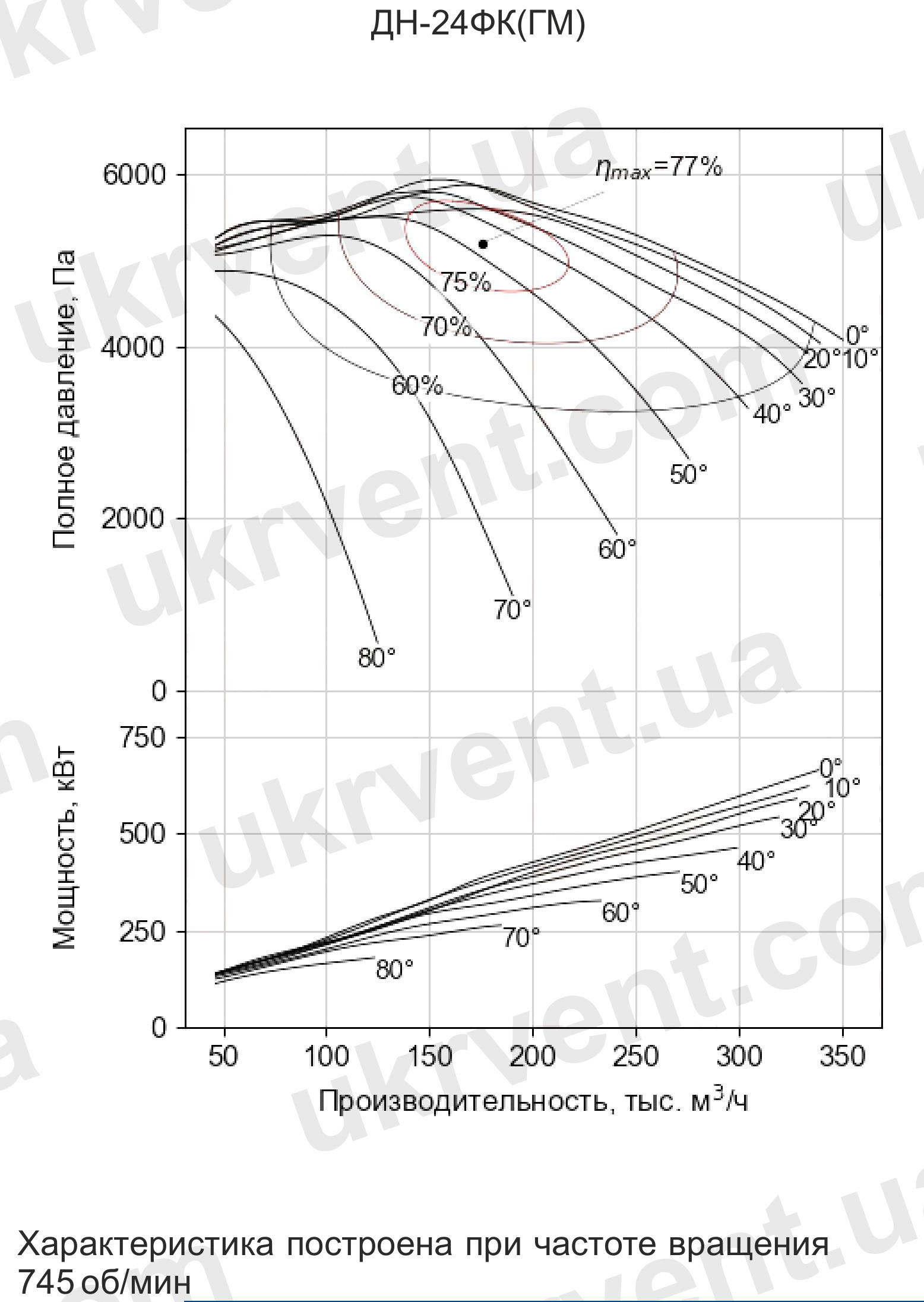 Дымосос ДН-24ФК (ГМ) форсированный