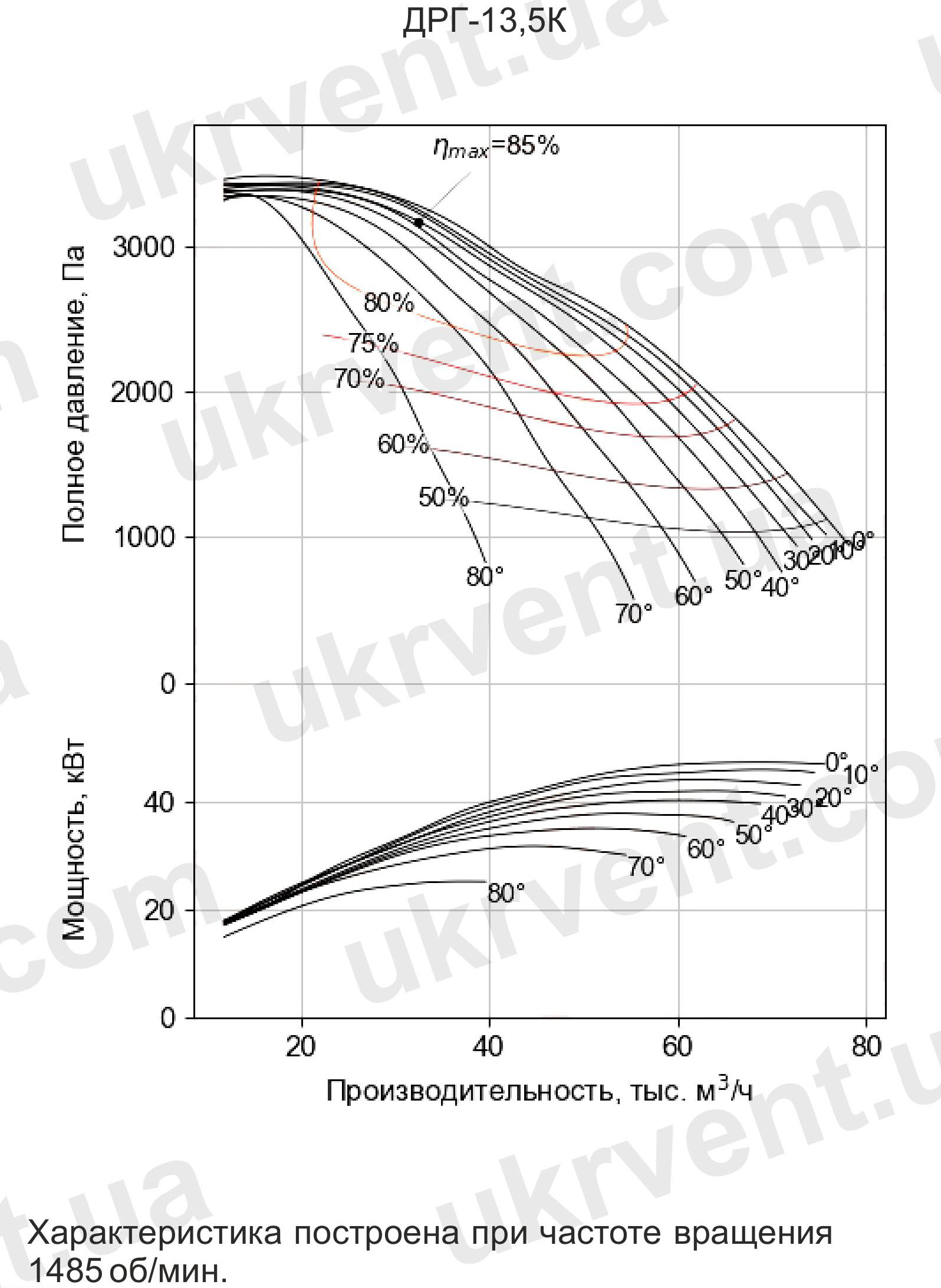 Дымососы рециркуляции газов ДРГ-13,5