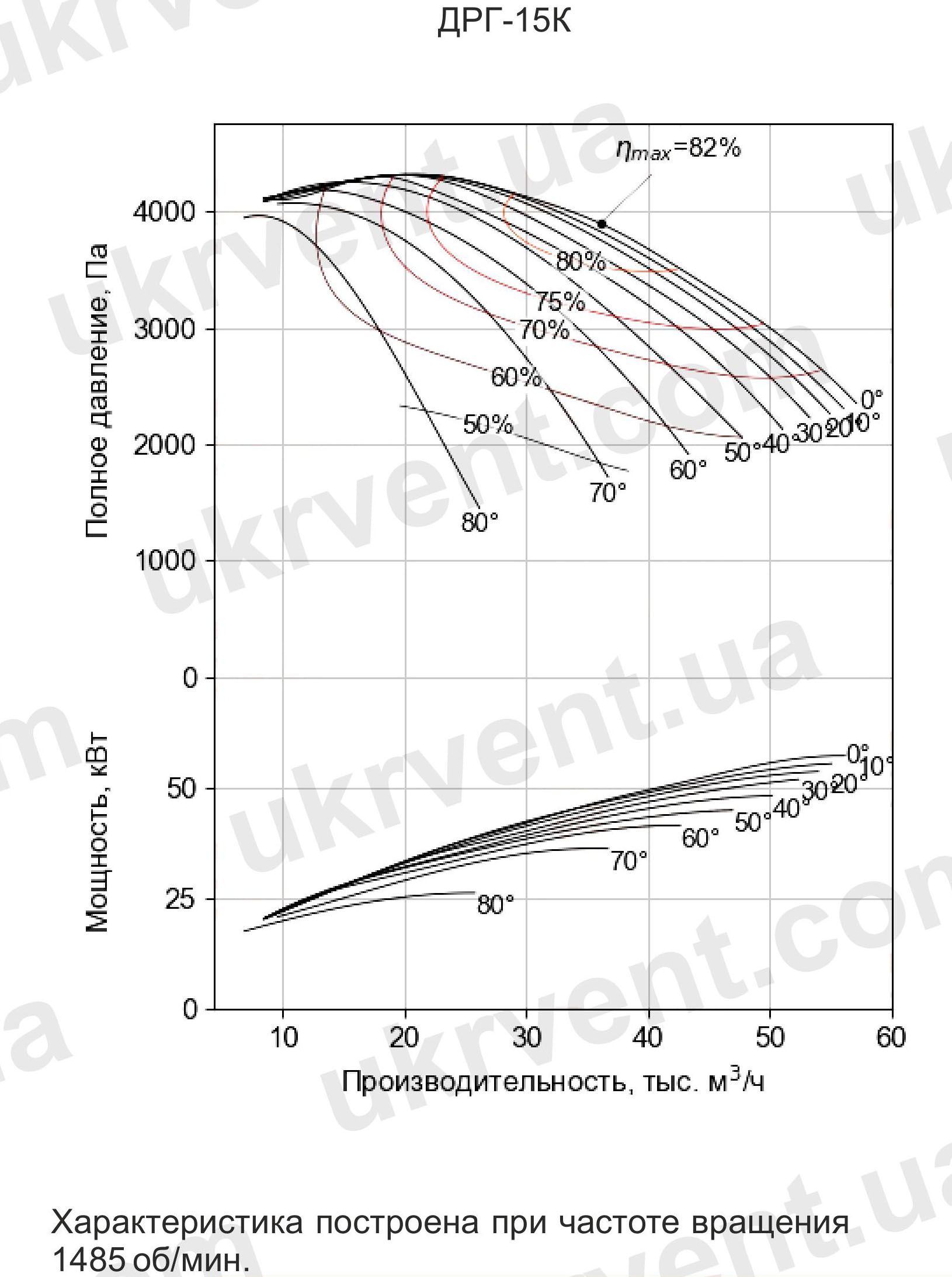 Дымососы рециркуляции газов ДРГ-15