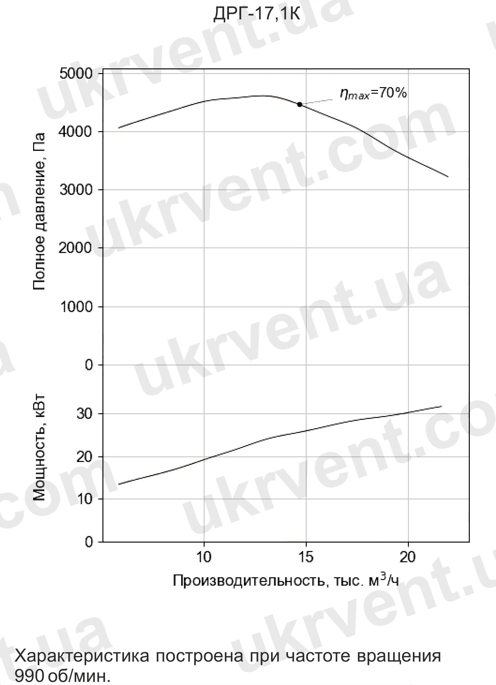 Дымососы рециркуляции газов ДРГ-17,1