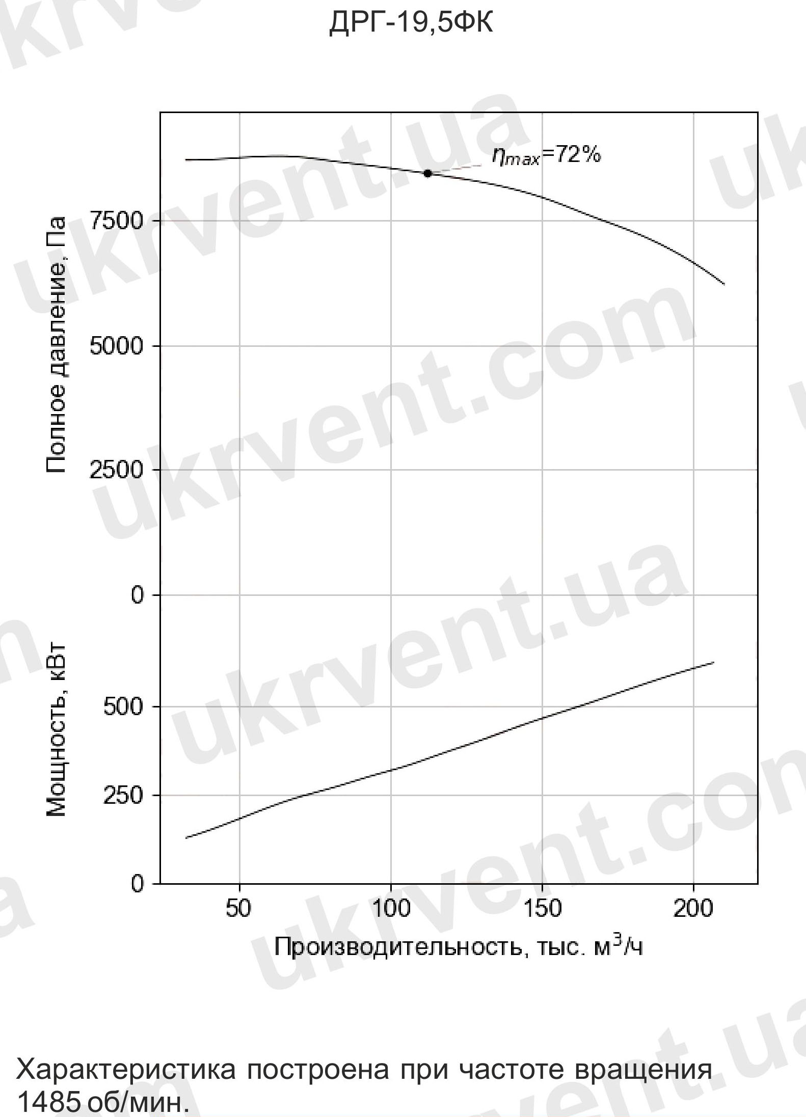 Дымососы рециркуляции газов ДРГ-19,5