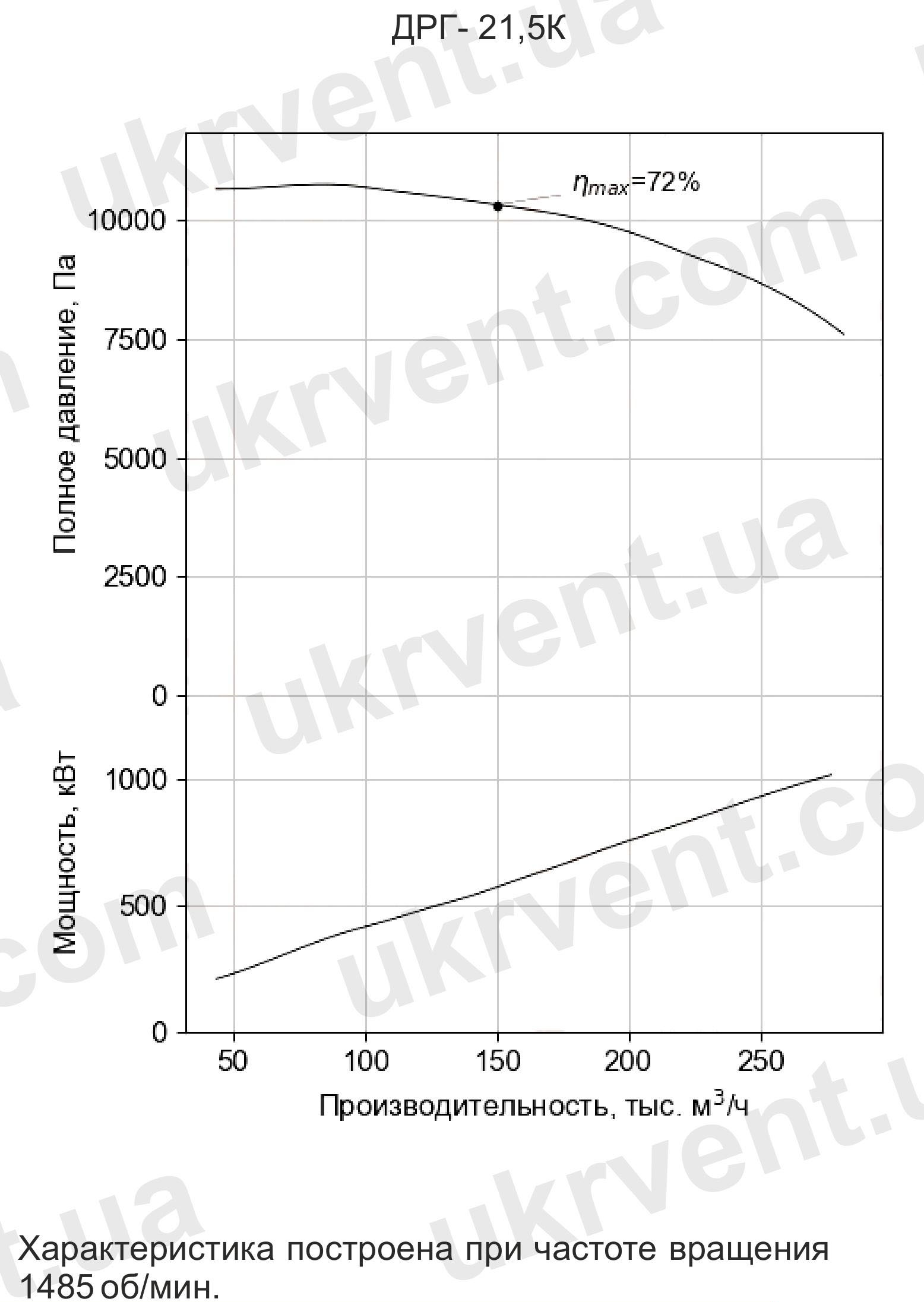 Дымососы рециркуляции газов ДРГ-21,5