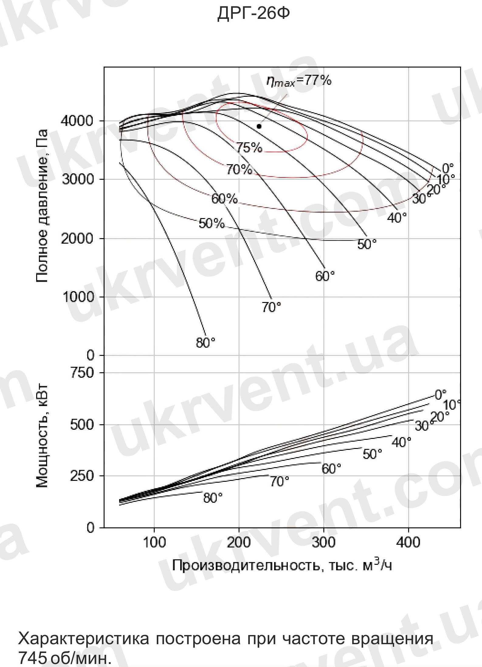 Дымососы рециркуляции газов ДРГ-26