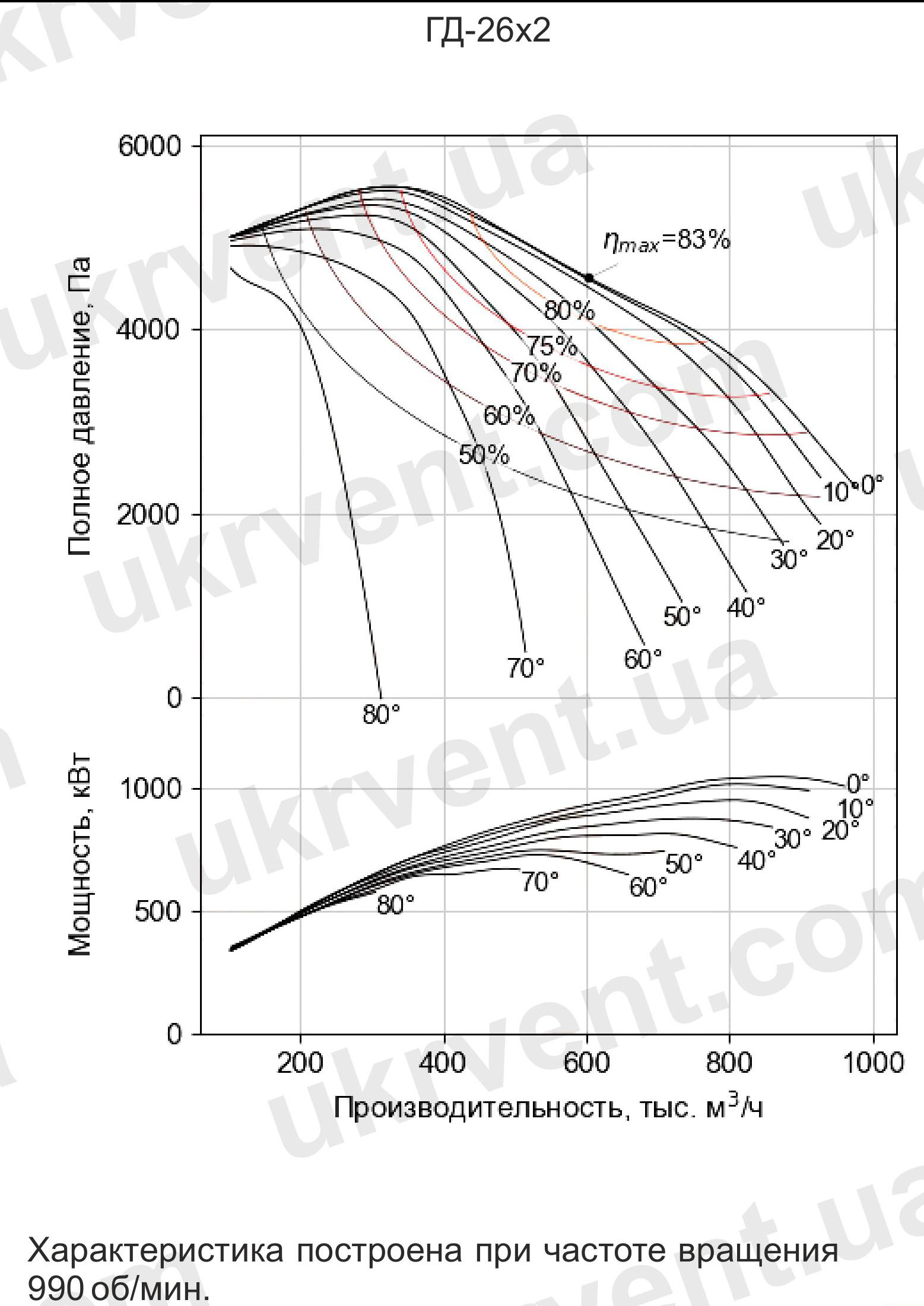 Вентилятор горячего дутья ГД-26х2