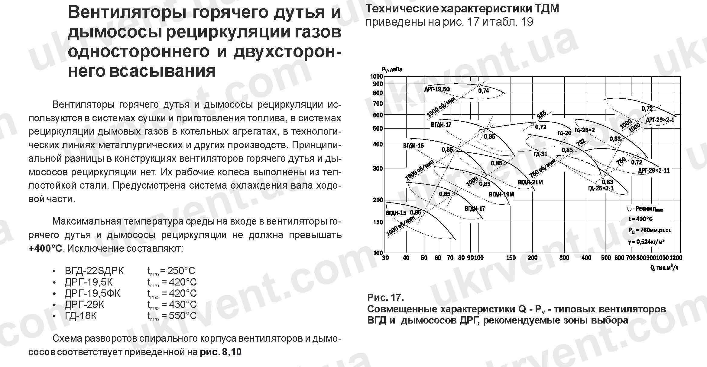 Вентиляторы горячего дутья и дымососы рециркуляции газов Укрвентсистемы