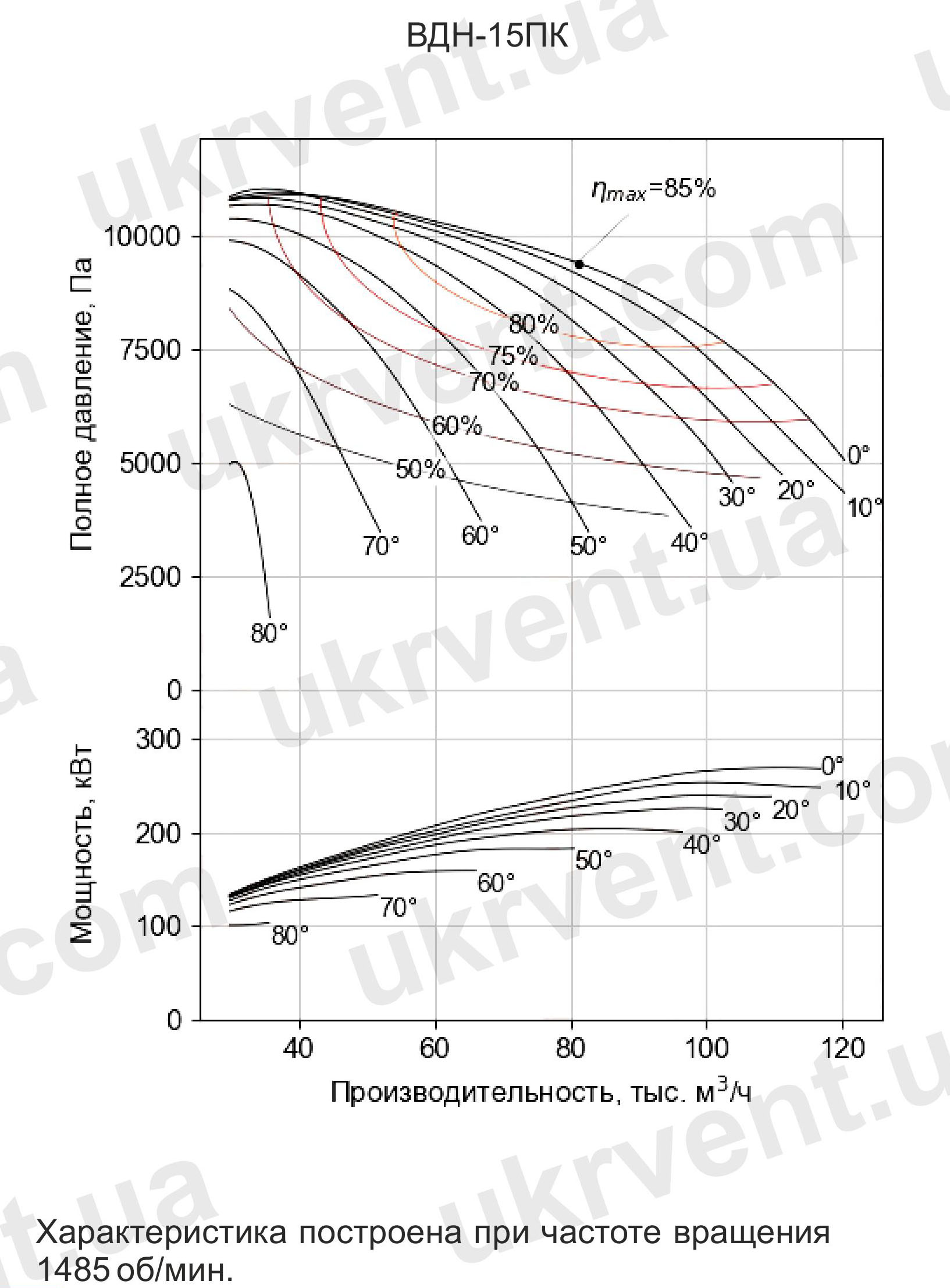 Вентилятор дутьевой одностороннего всасывания ВДН-15 дымососы
