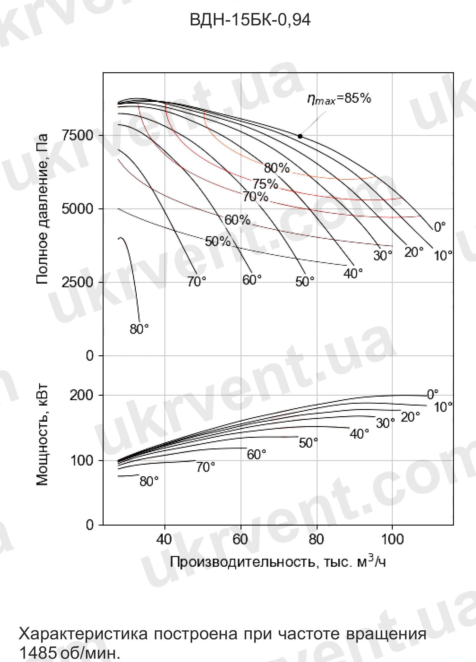 Вентилятор дутьевой одностороннего всасывания ВДН-15 дымососы