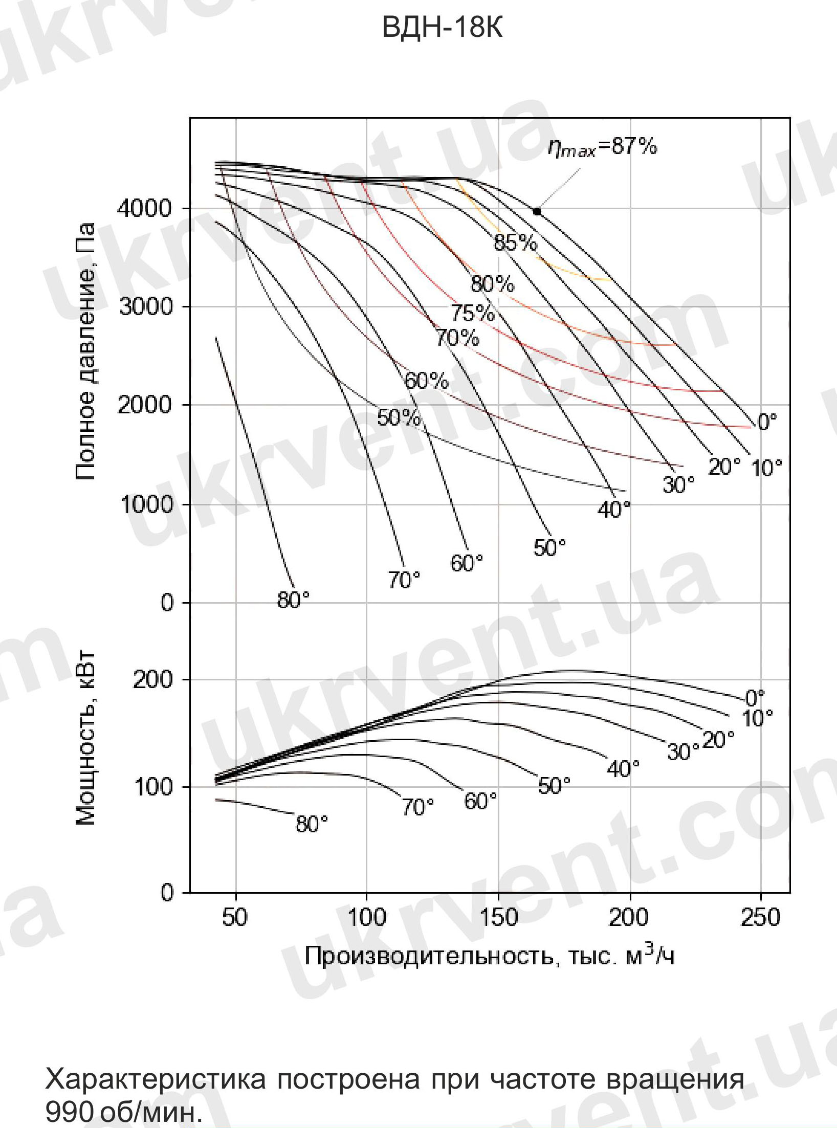 Вентилятор дутьевой одностороннего всасывания ВДН-18 дымососы