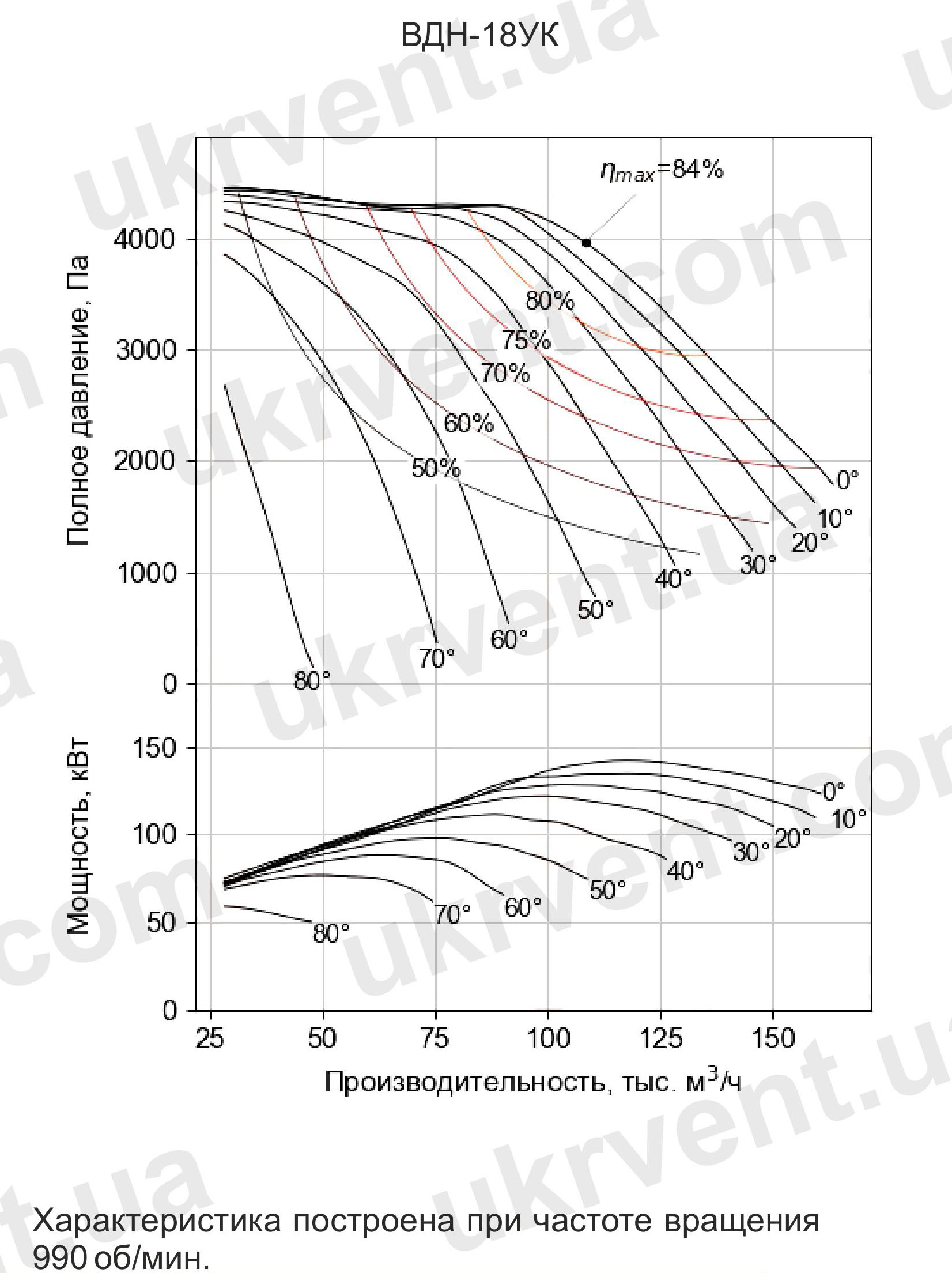 Вентилятор дутьевой одностороннего всасывания ВДН-18 дымососы