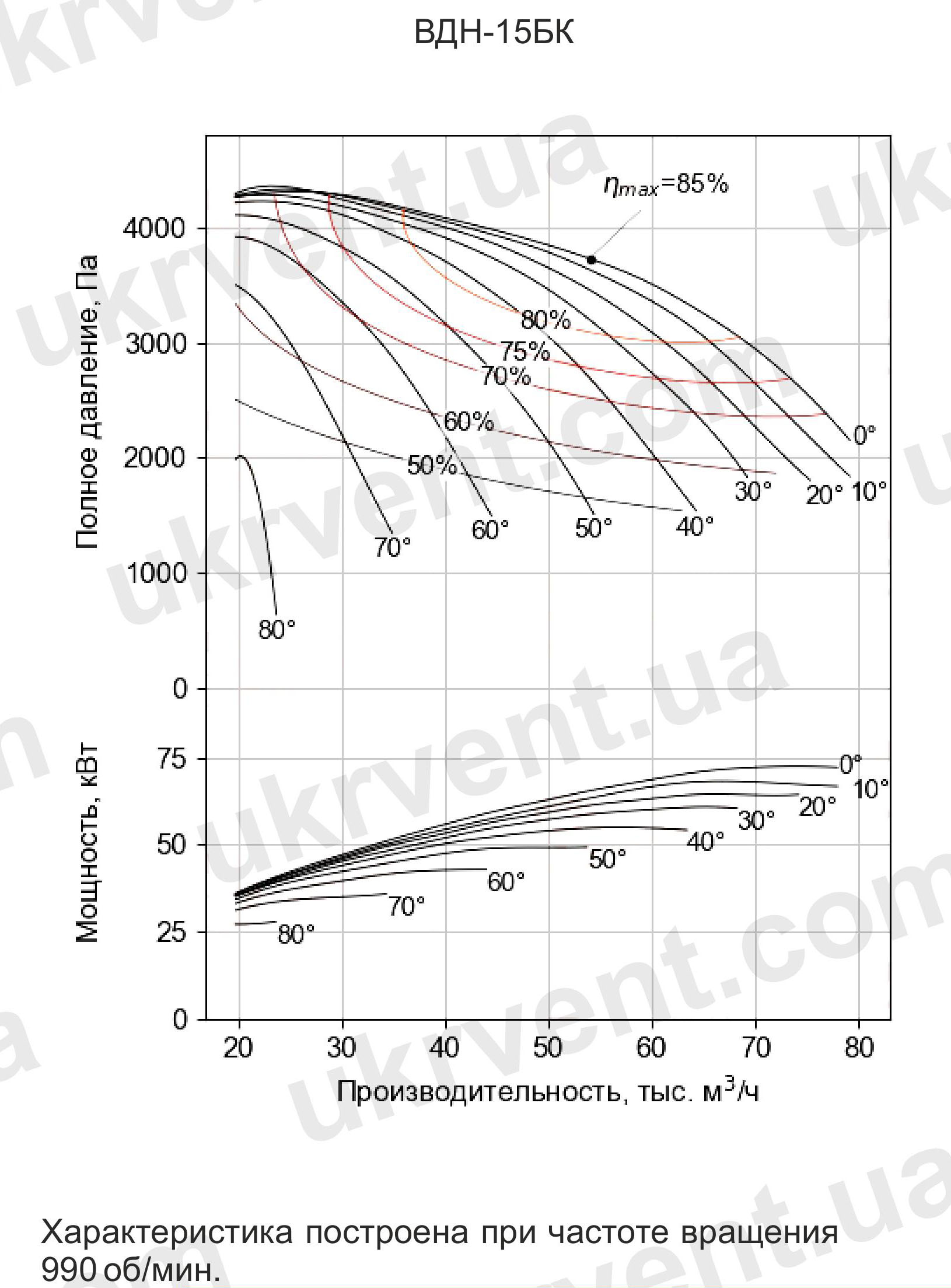 Вентилятор дутьевой одностороннего всасывания ВДН-15 дымососы