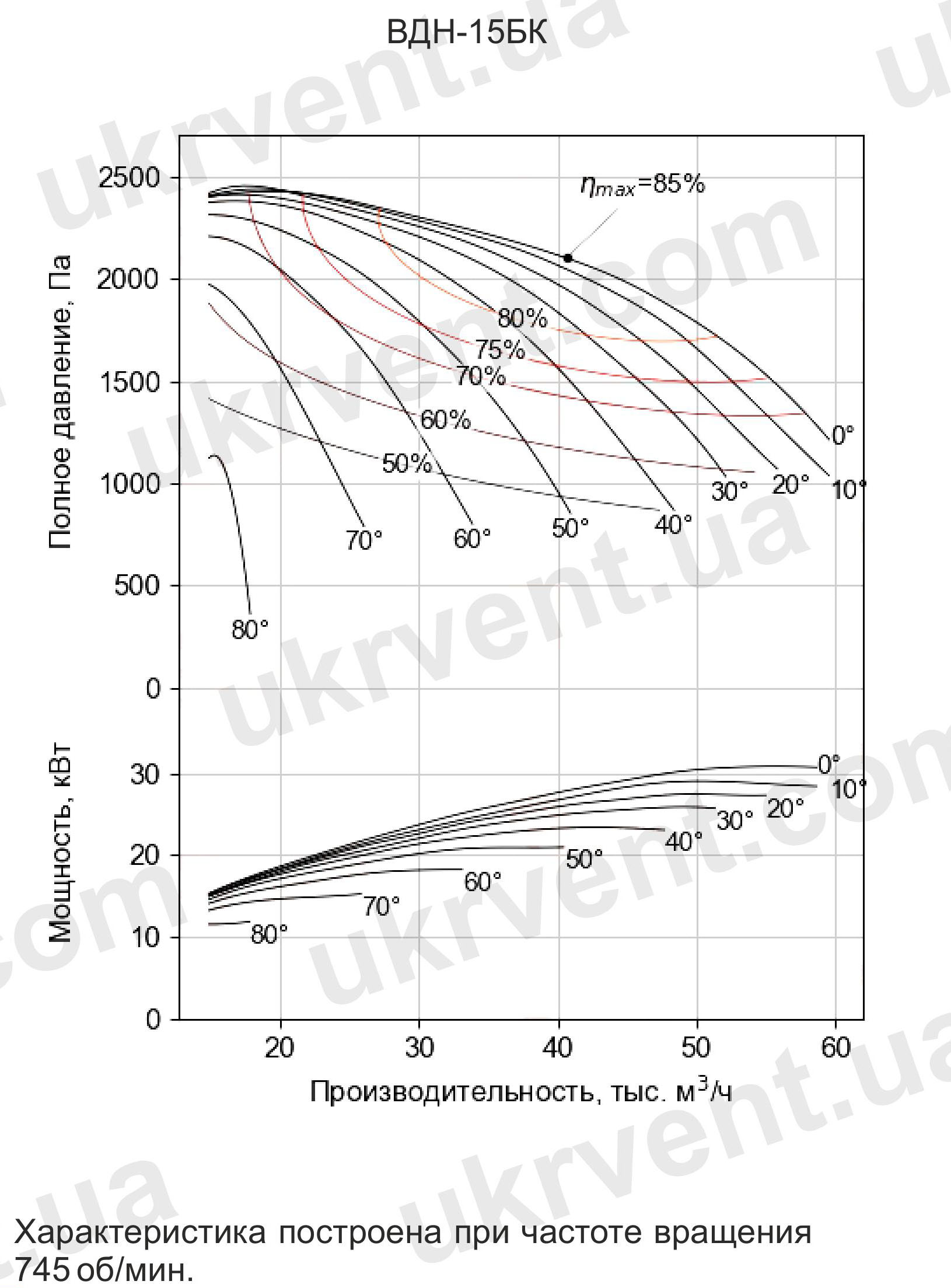 Вентилятор дутьевой одностороннего всасывания ВДН-15 дымососы