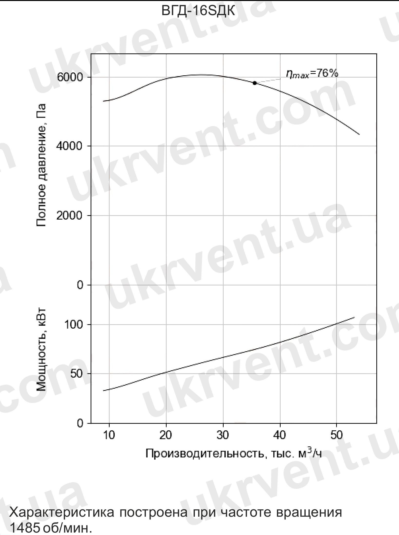 Вентилятор горячего дутья ВГД-16